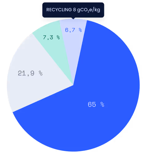 recycling chart