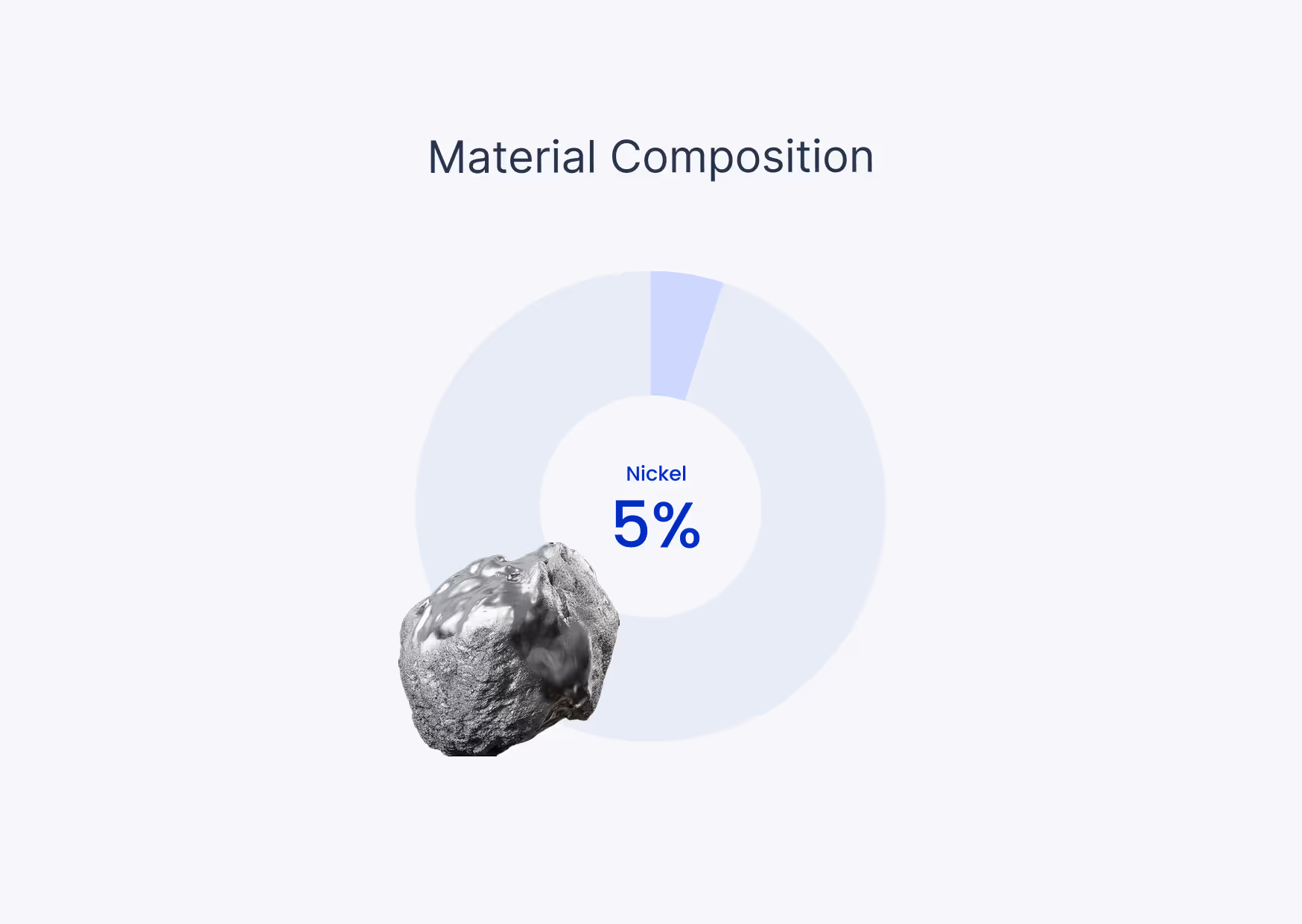 metal 5% 
