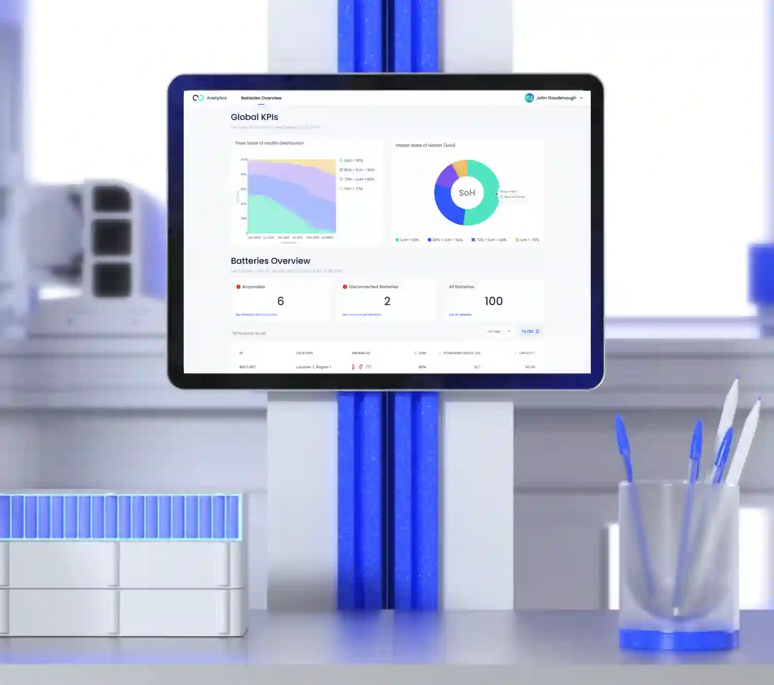 B2B Battery Analytics