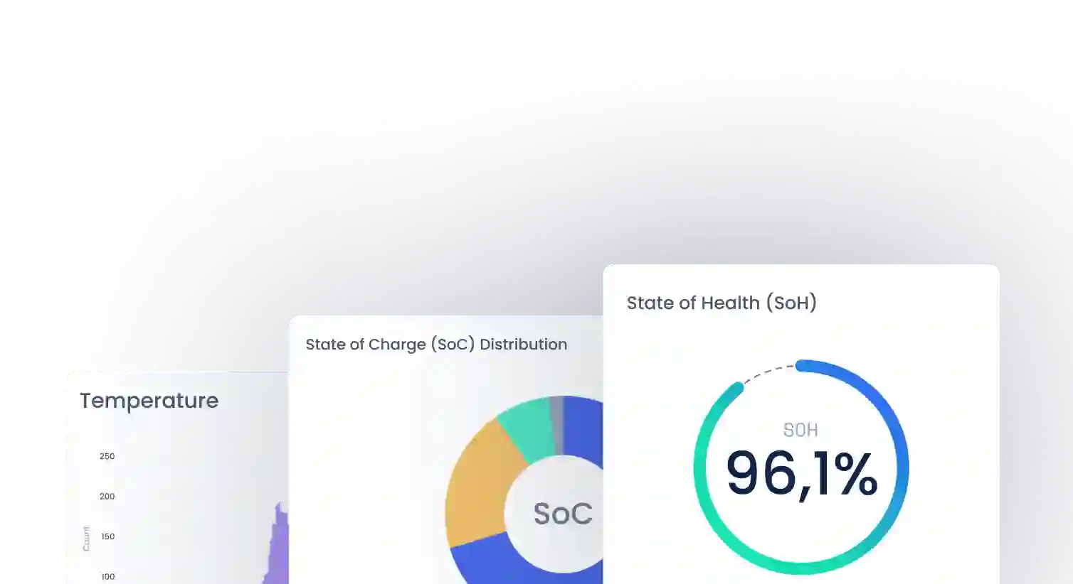 Monitor Battery State of Health (SoH)