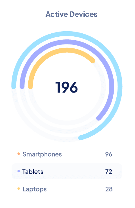 Active Devices