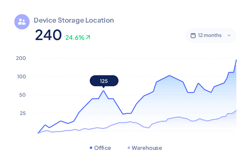 Device Storage Location