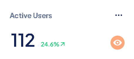 Active users
