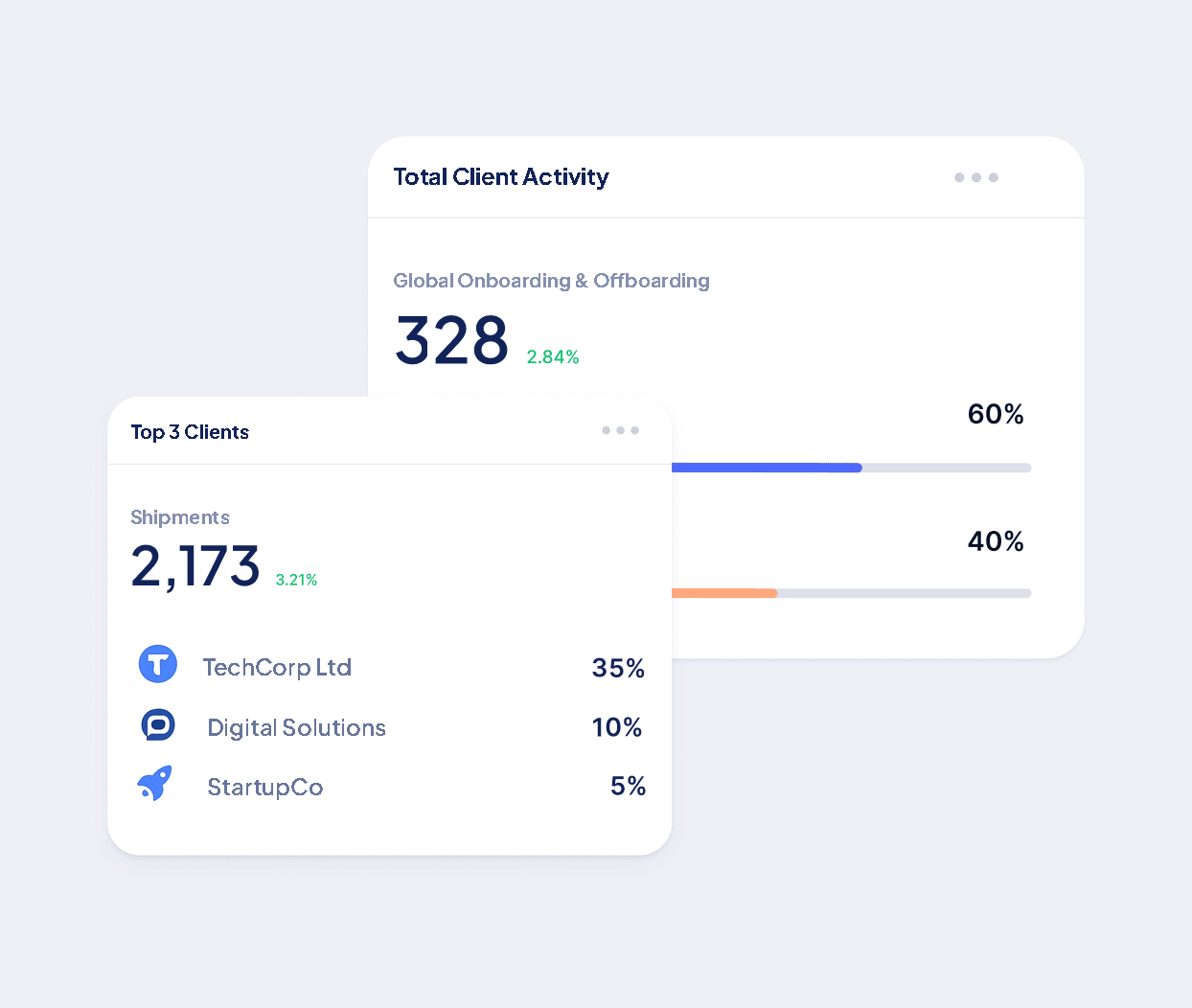 total client activity