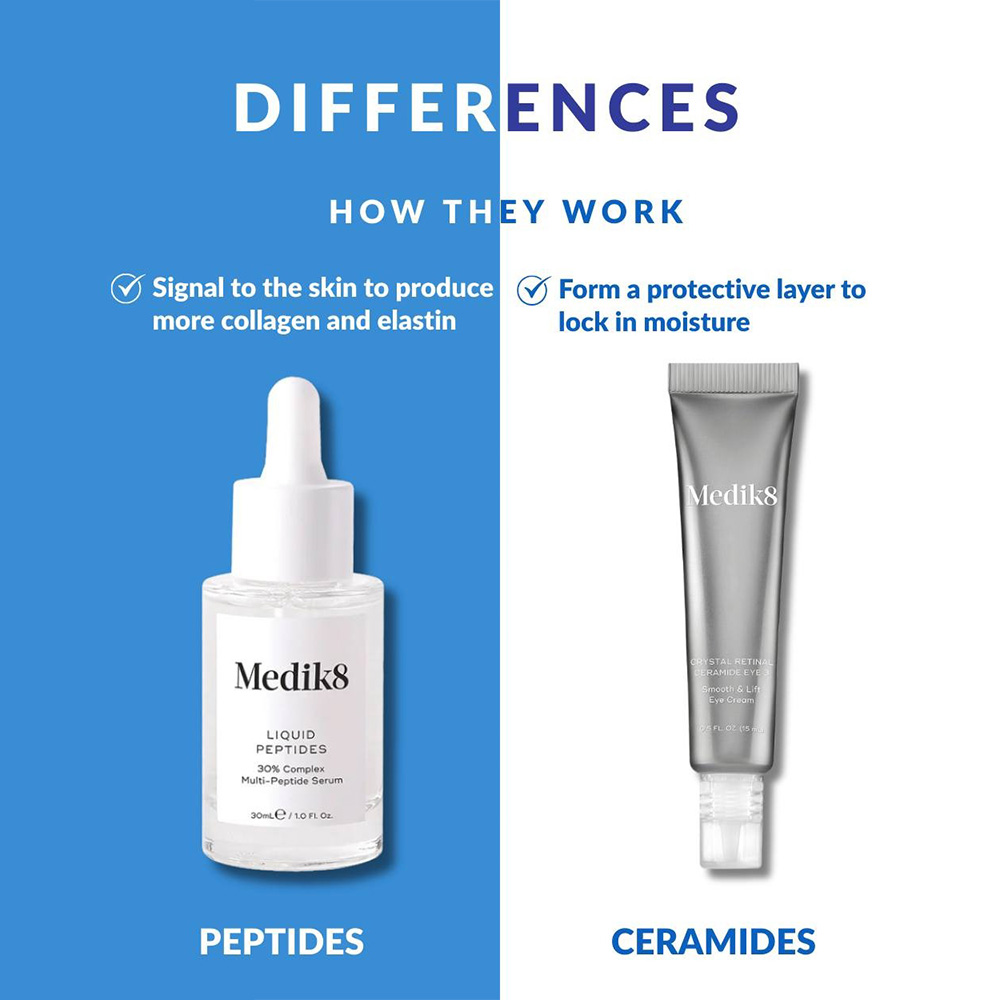 ceramides vs peptides