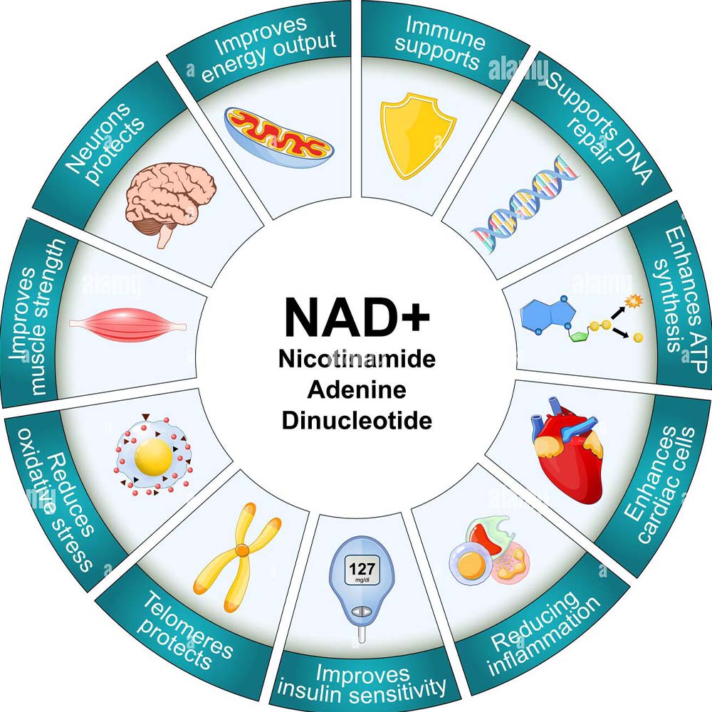 nad injections