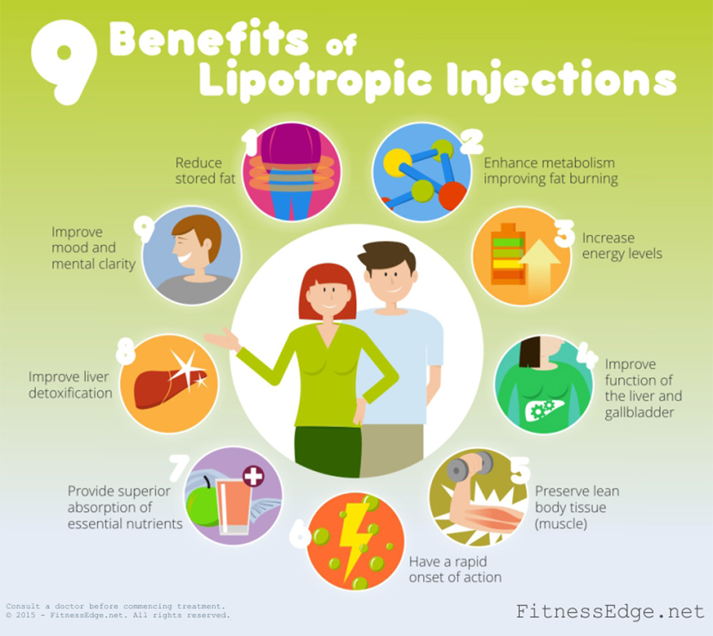 mic b12 injections benefits