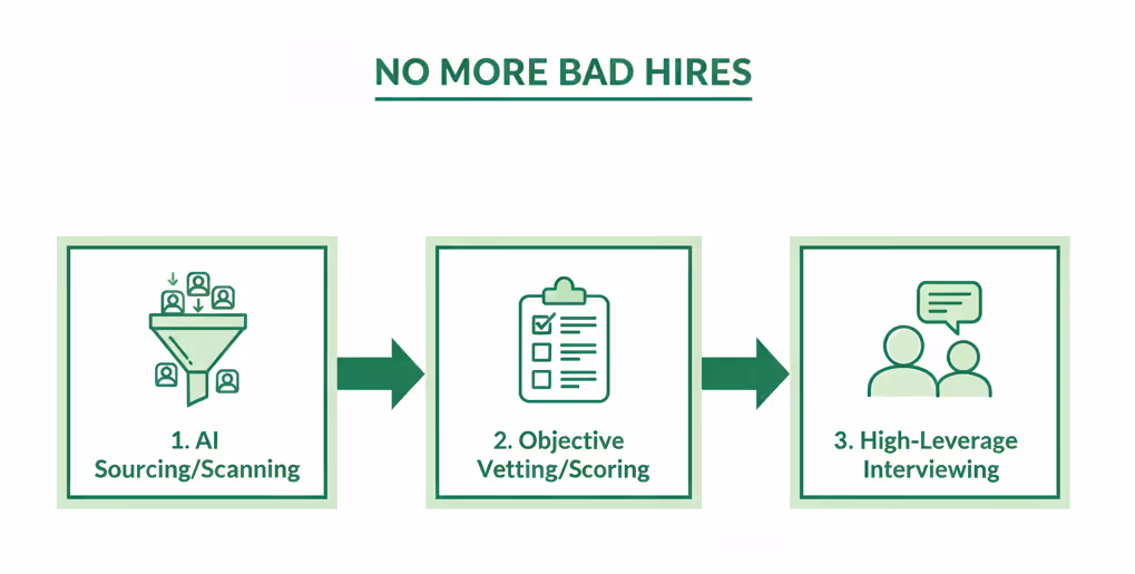 Photo showing From bad hires to good hires