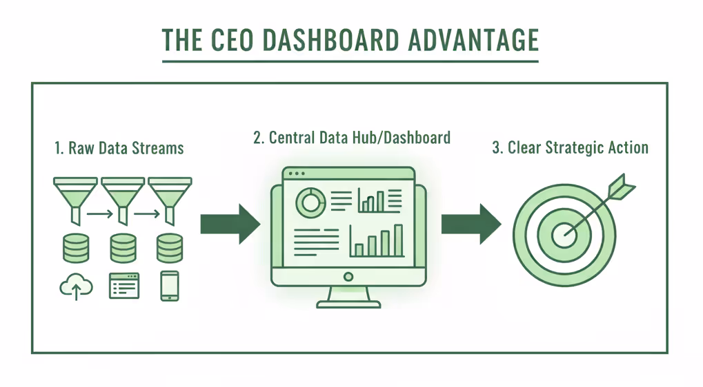 Founder with his team looking at the Holographic dashboard