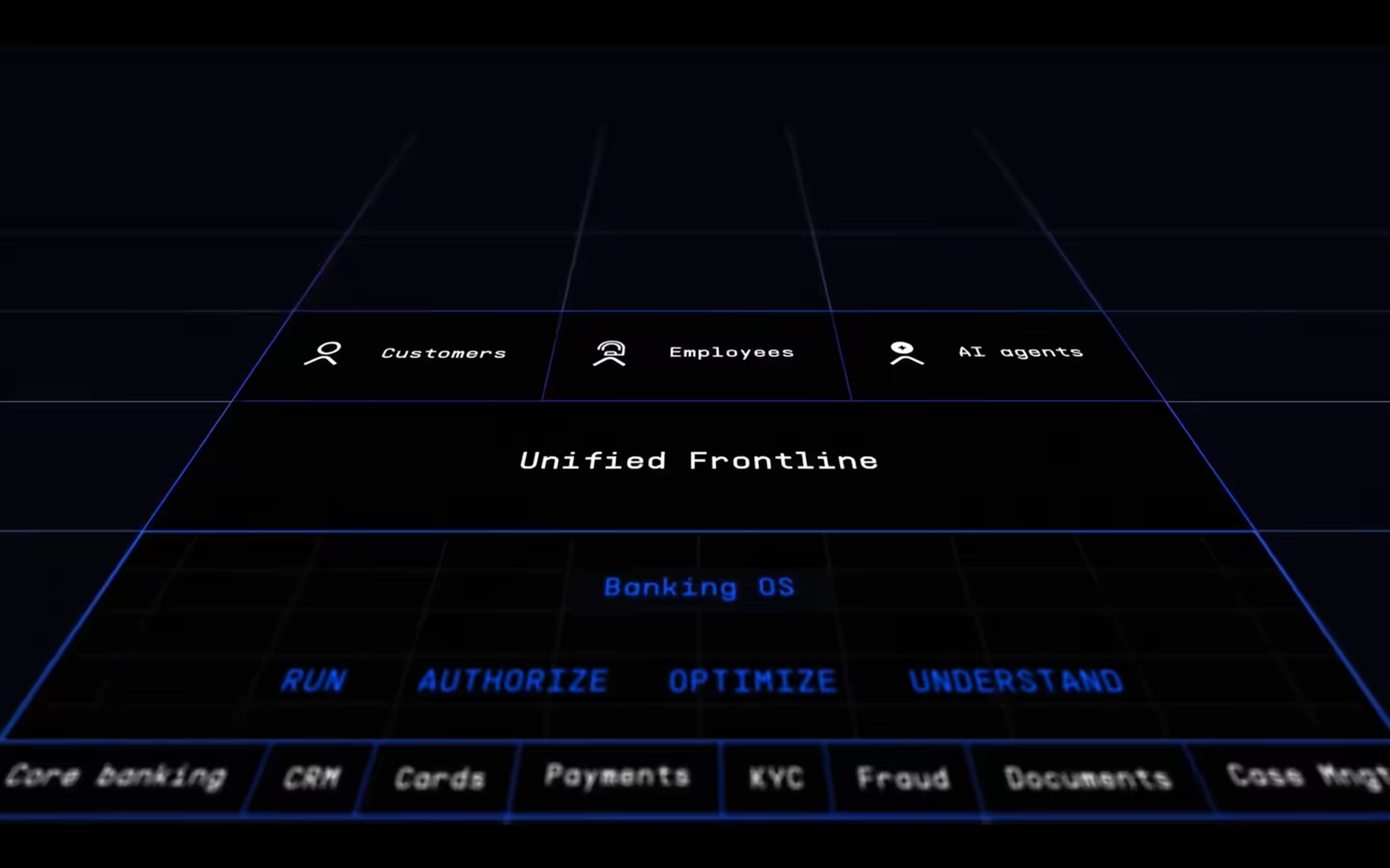 Backbase Banking OS platform diagram showing a three-layer architecture: a bottom layer of third-party integrations (Core Banking, CRM, Cards, Payments, KYC, Fraud, Documents, Case Management), a middle Banking OS layer with four pillars — Run, Authorize, Optimize, and Understand — and a top Unified Frontline layer serving Customers, Employees, and AI Agents.