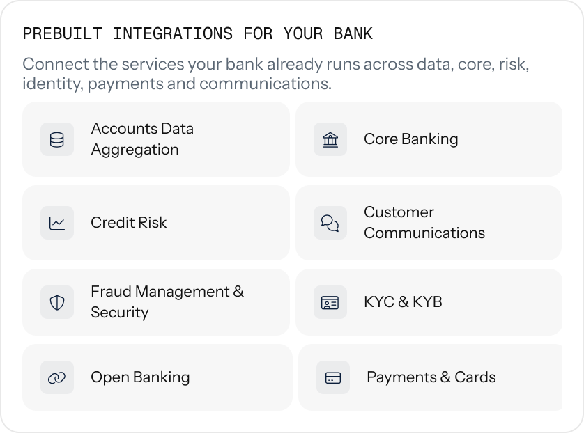 Prebuilt integrations for your bank: tiles for account data aggregation, core banking, credit risk, customer communications, fraud, KYC and KYB, open banking and payments
