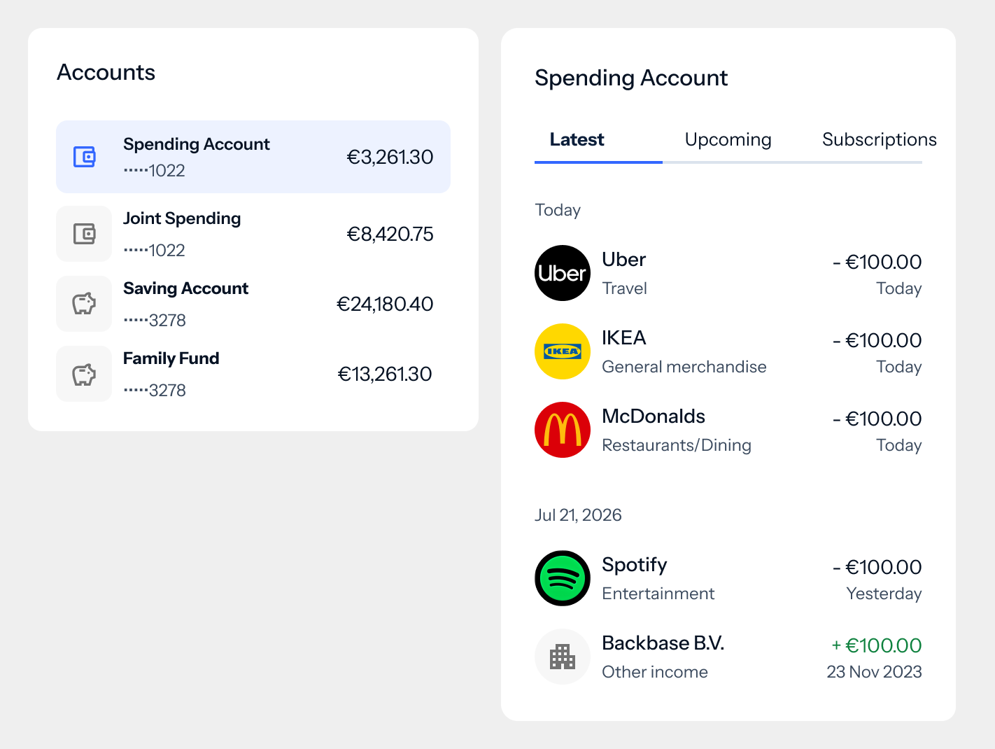 Online banking screens: an accounts list with four balances beside a spending account's latest, upcoming and subscription activity