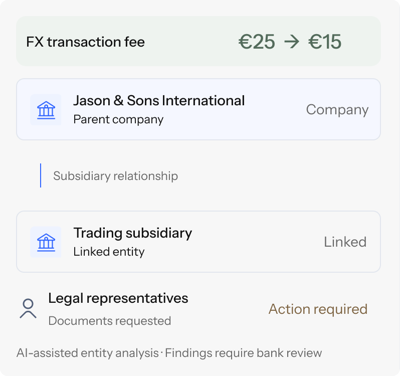 Commercial onboarding: an FX transaction fee reduced from 25 to 15 euro, a parent company with a linked trading subsidiary, and legal representatives with documents requested.