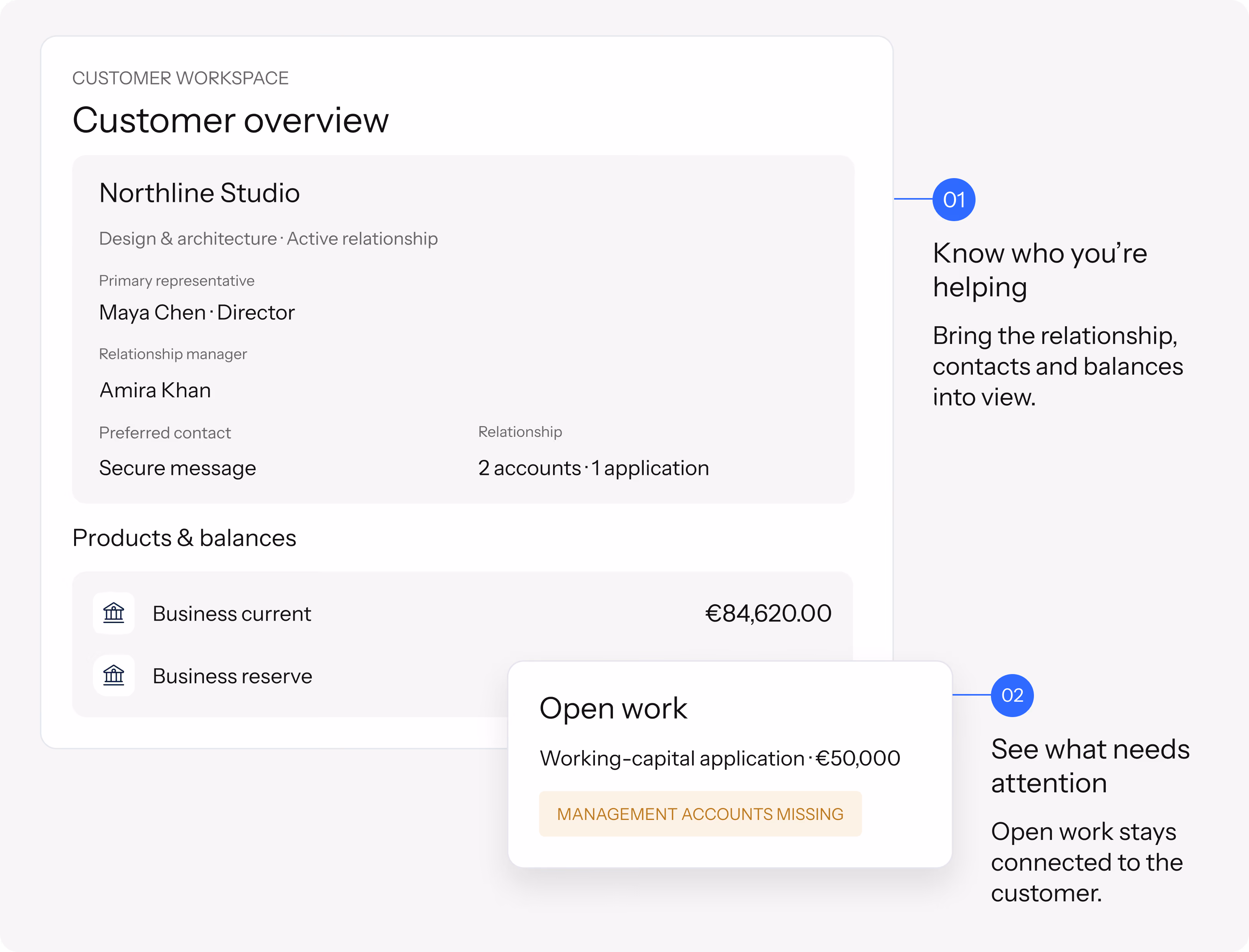 Employee workspace customer overview for Northline Studio: contacts, relationship manager, business account balances and an open working-capital application flagged for missing management accounts.