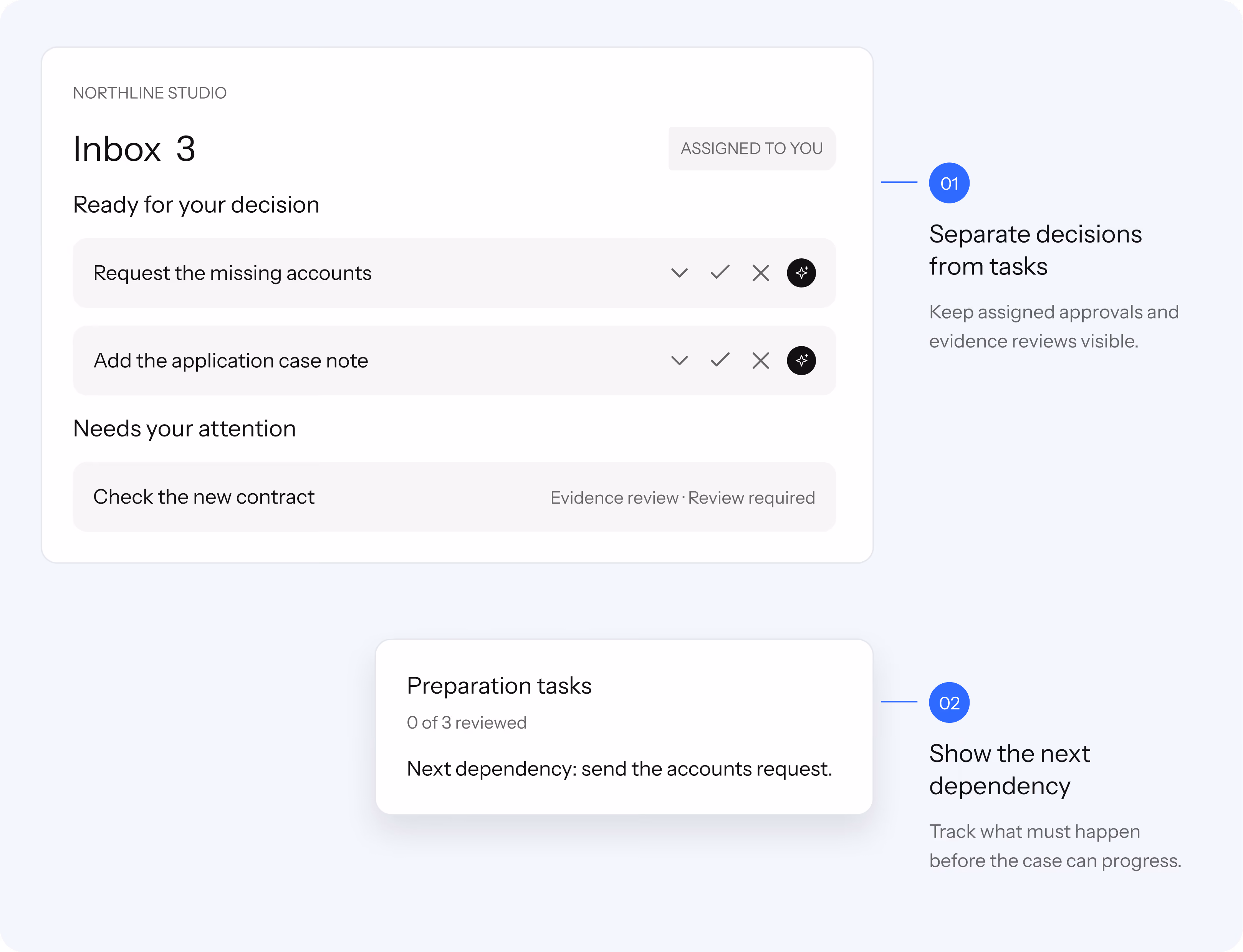Employee workspace customer overview for Northline Studio: contacts, relationship manager, business account balances and an open working-capital application flagged for missing management accounts.
