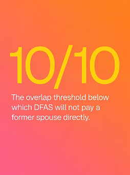 Text on an orange to pink gradient background reads: '10/10 The overlap threshold below which DFAS will not pay a former spouse directly.