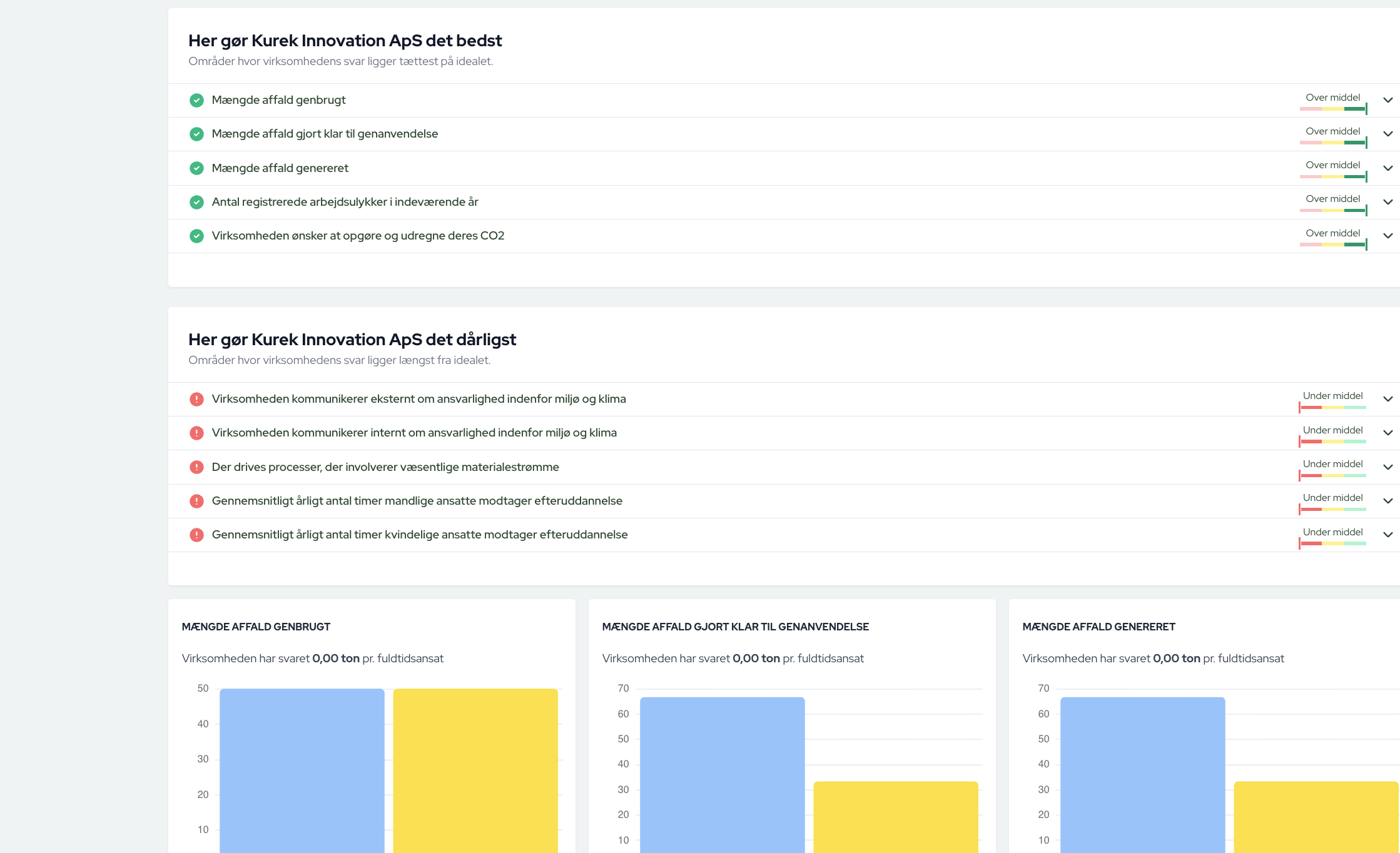 Dashboard mockup