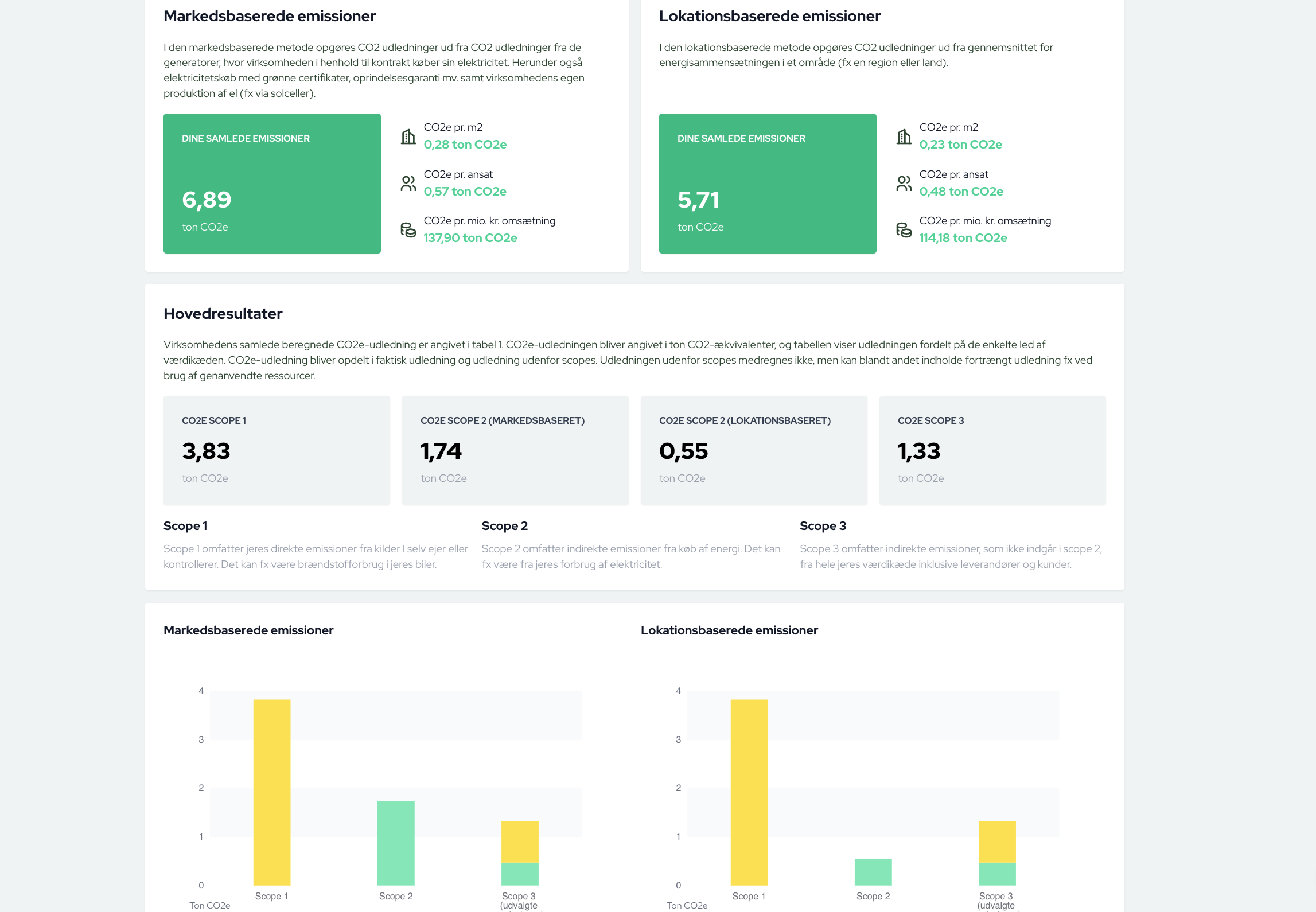 Dashboard mockup