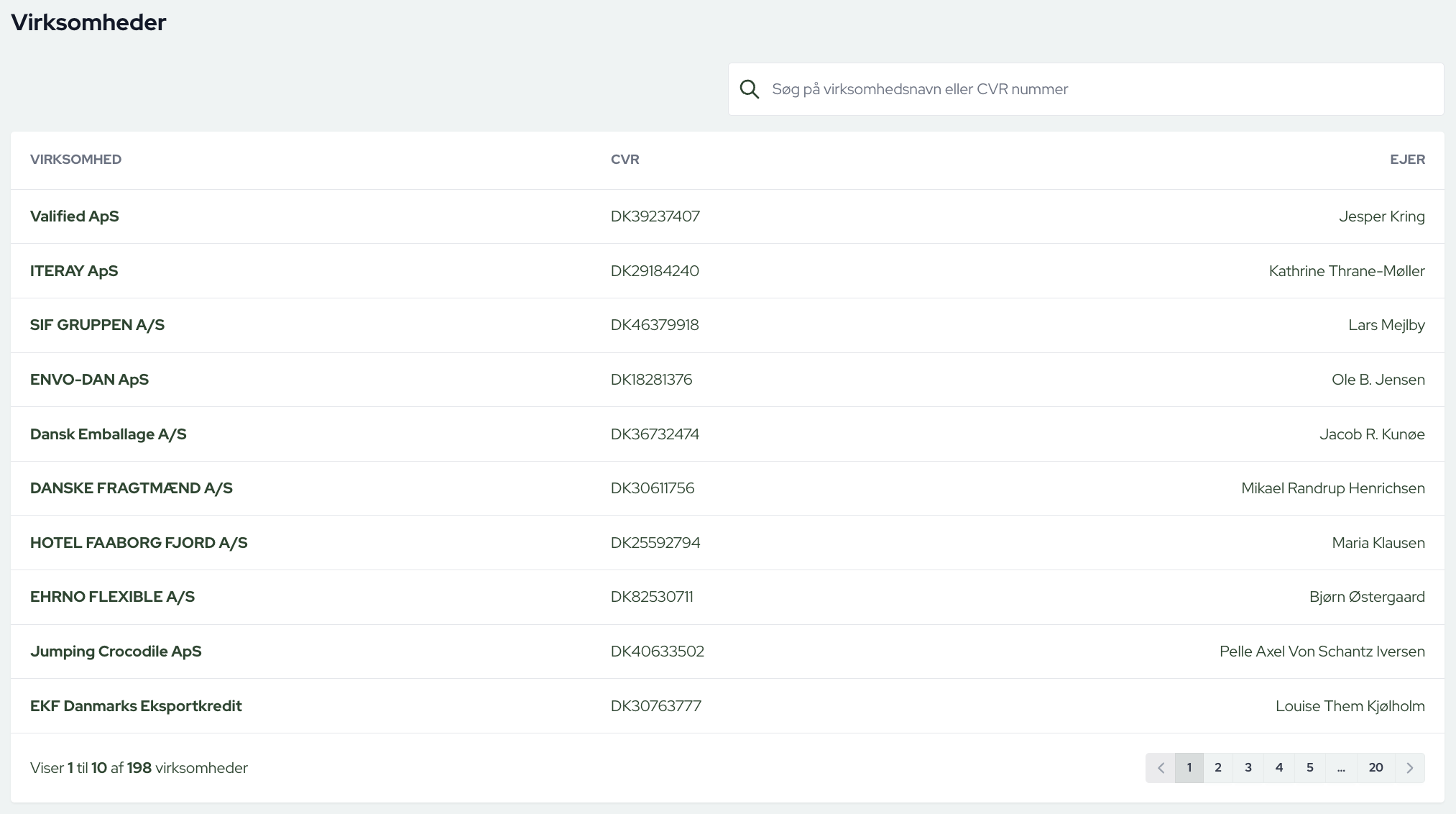 Dashboard mockup