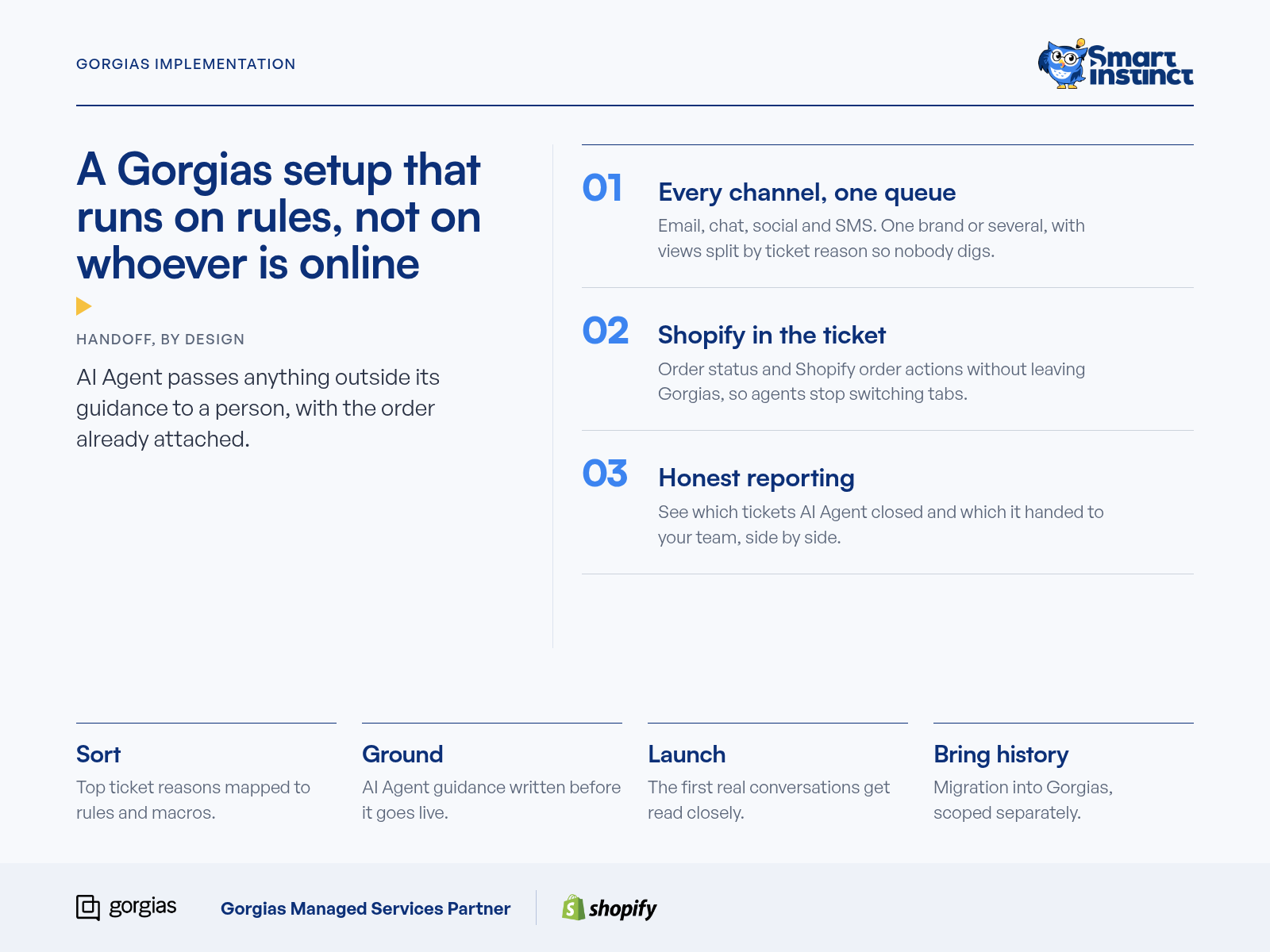 Gorgias Implementation: Support That Runs on Rules, slide 1