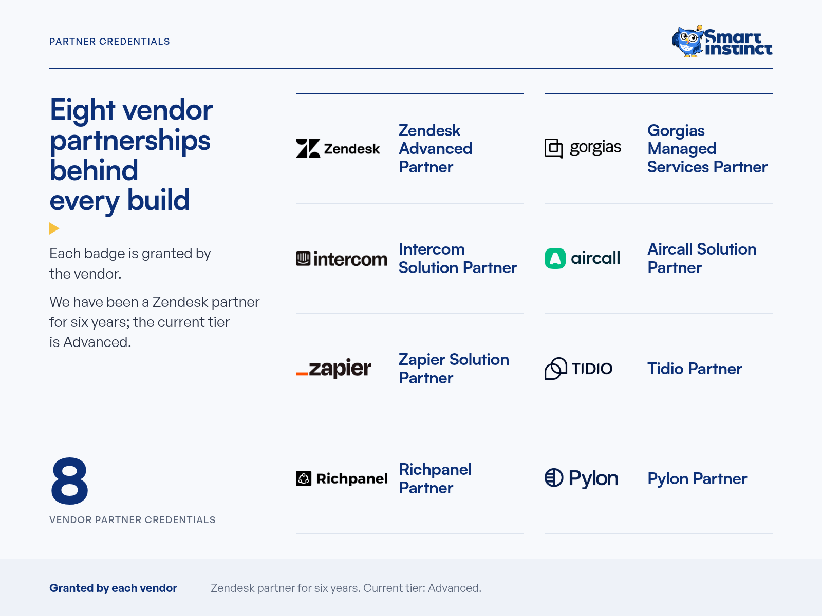 Smart Instinct Proof: Credentials, Builds and 23+ Platforms, slide 2