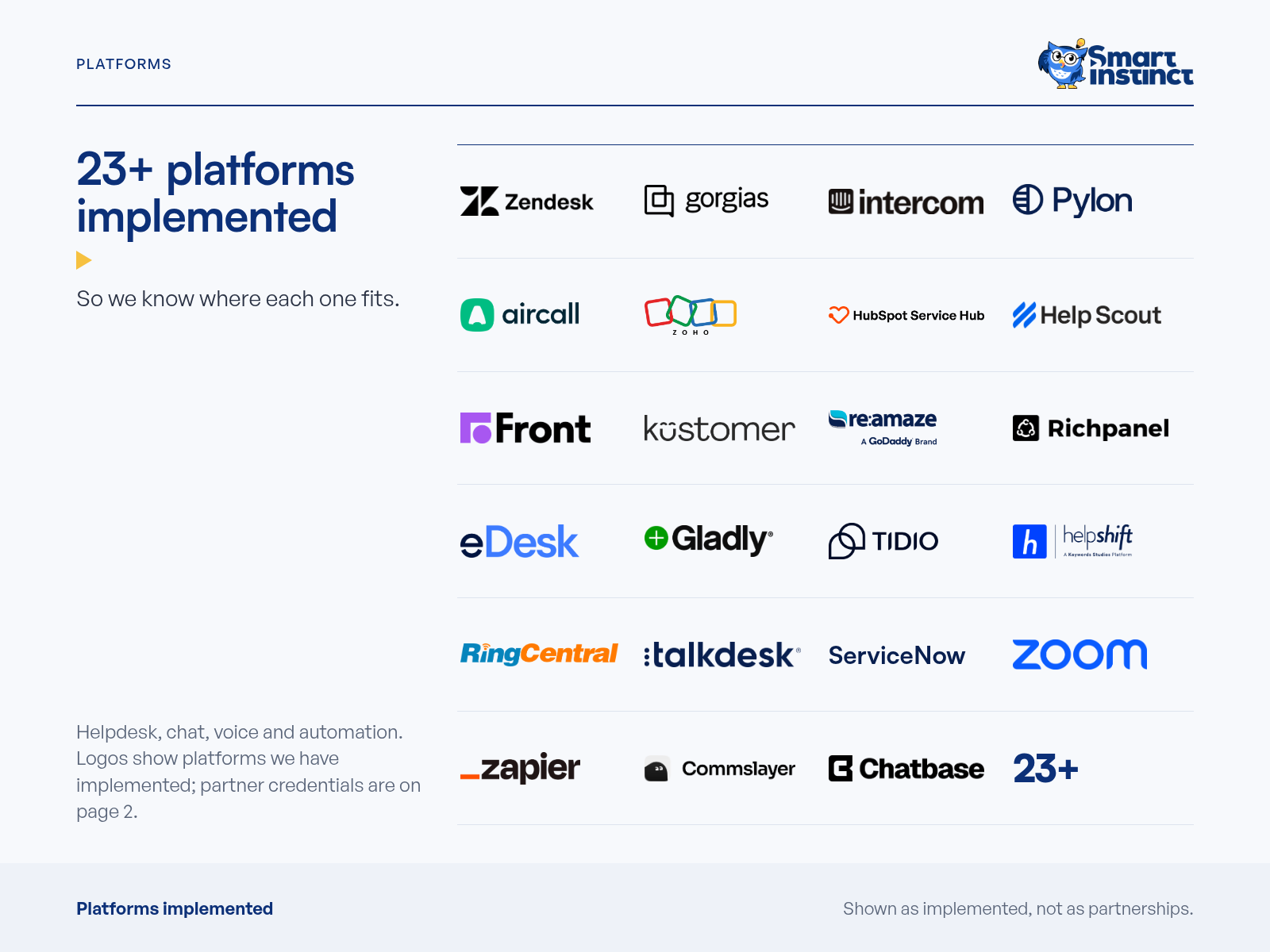 Smart Instinct Proof: Credentials, Builds and 23+ Platforms, slide 4