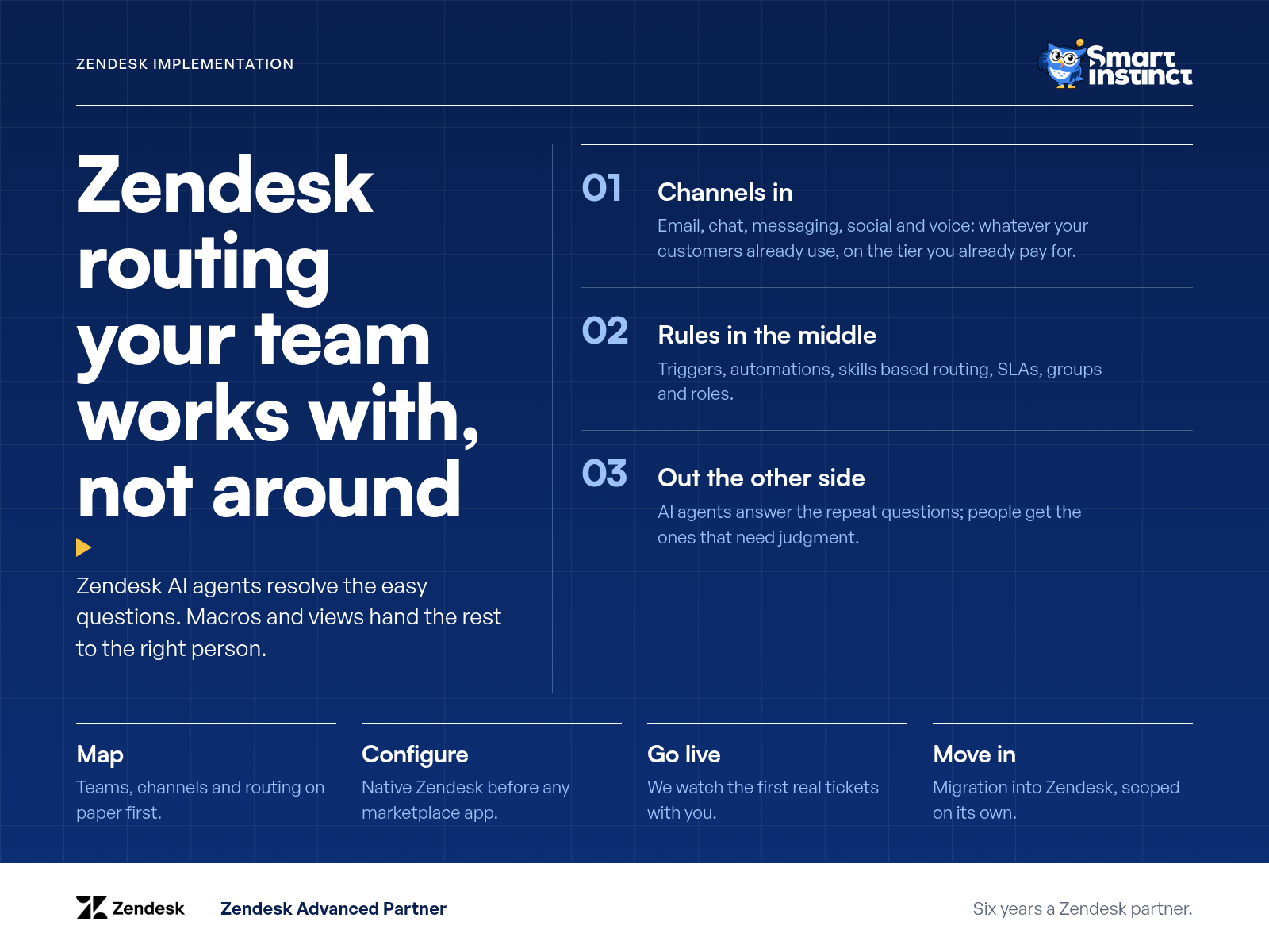 Zendesk Implementation: Routing Your Team Works With, Not Around, slide 1
