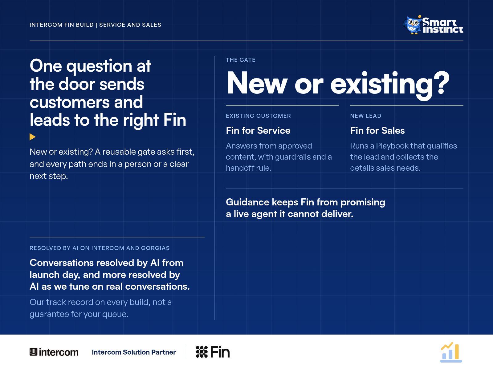 Intercom Fin Build: One Gate, Two Fin Roles for Customers and Leads, slide 1