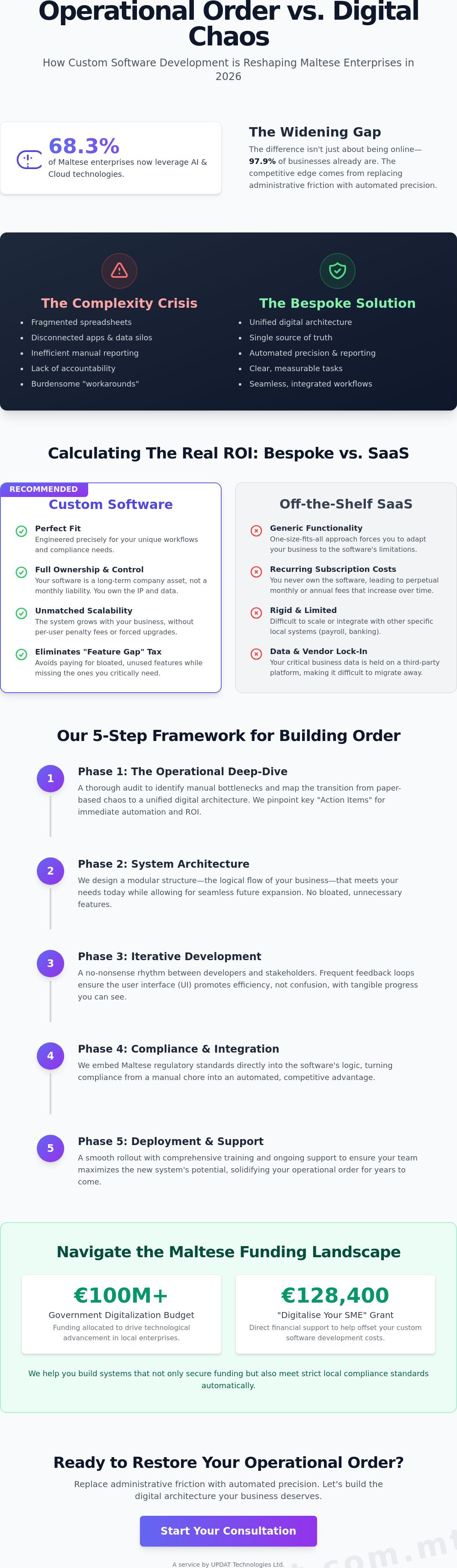 Custom software development malta