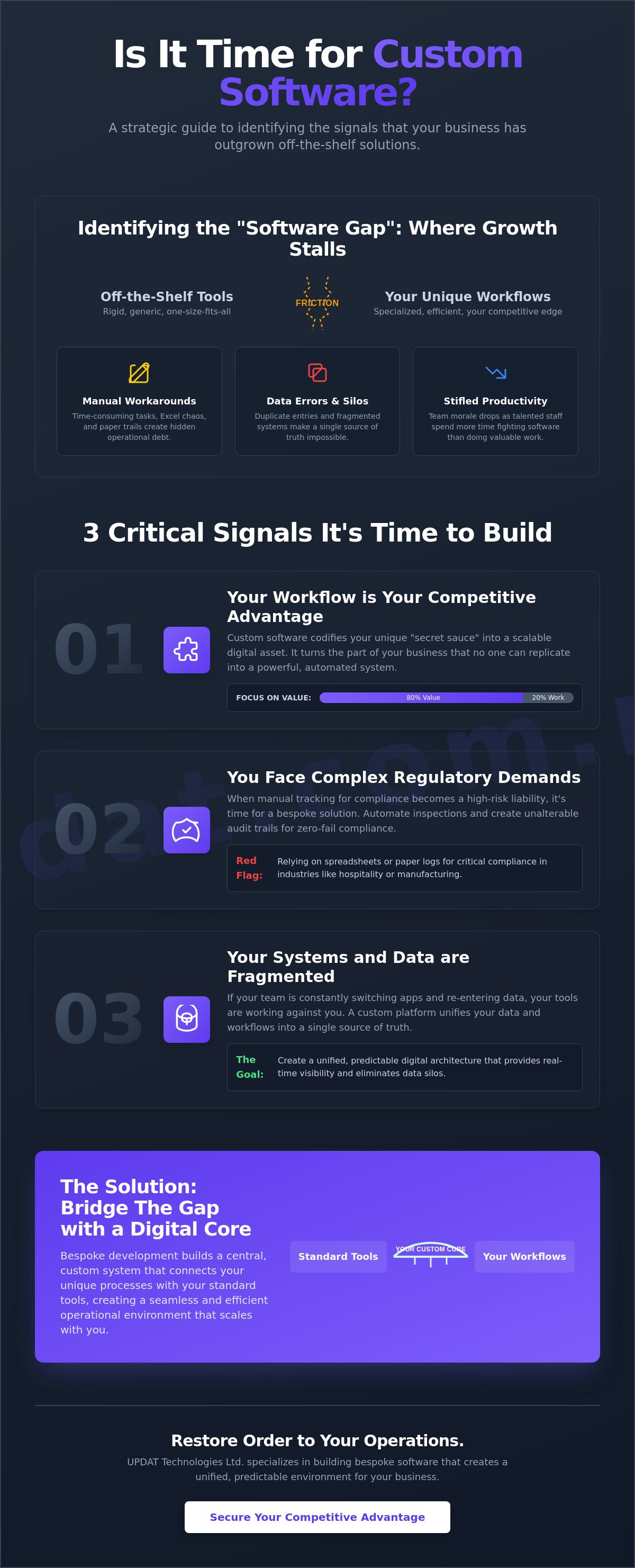 When to build custom software