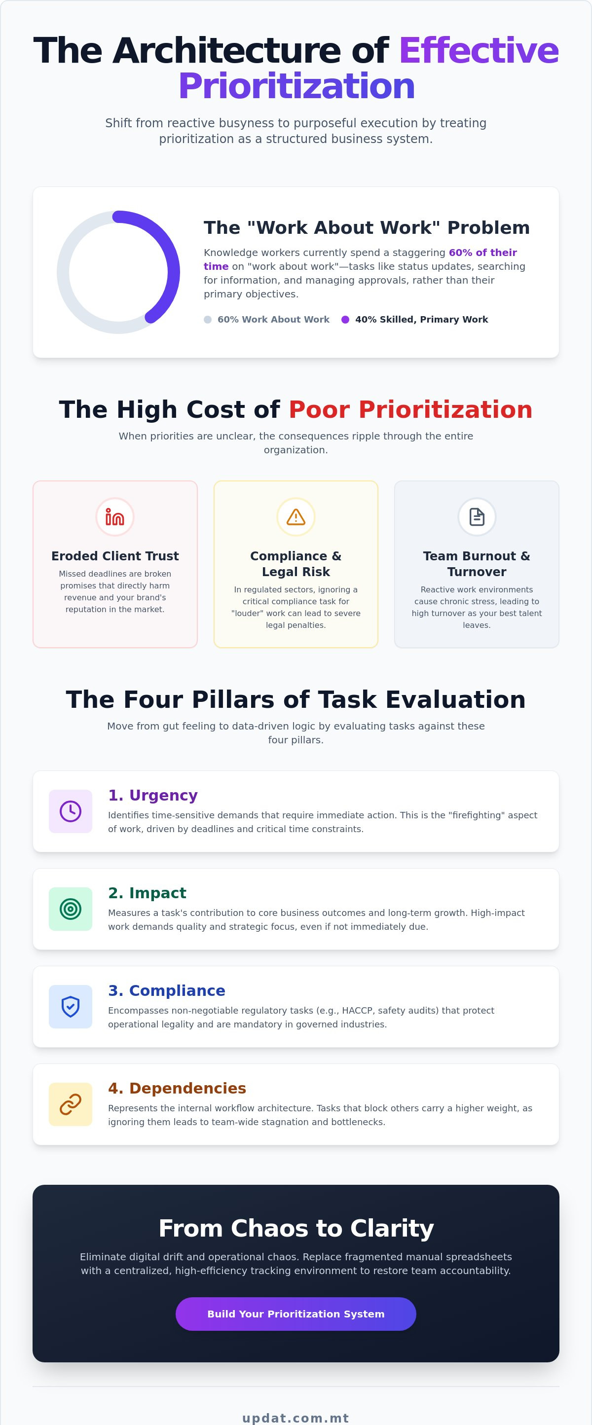 How to prioritize work tasks