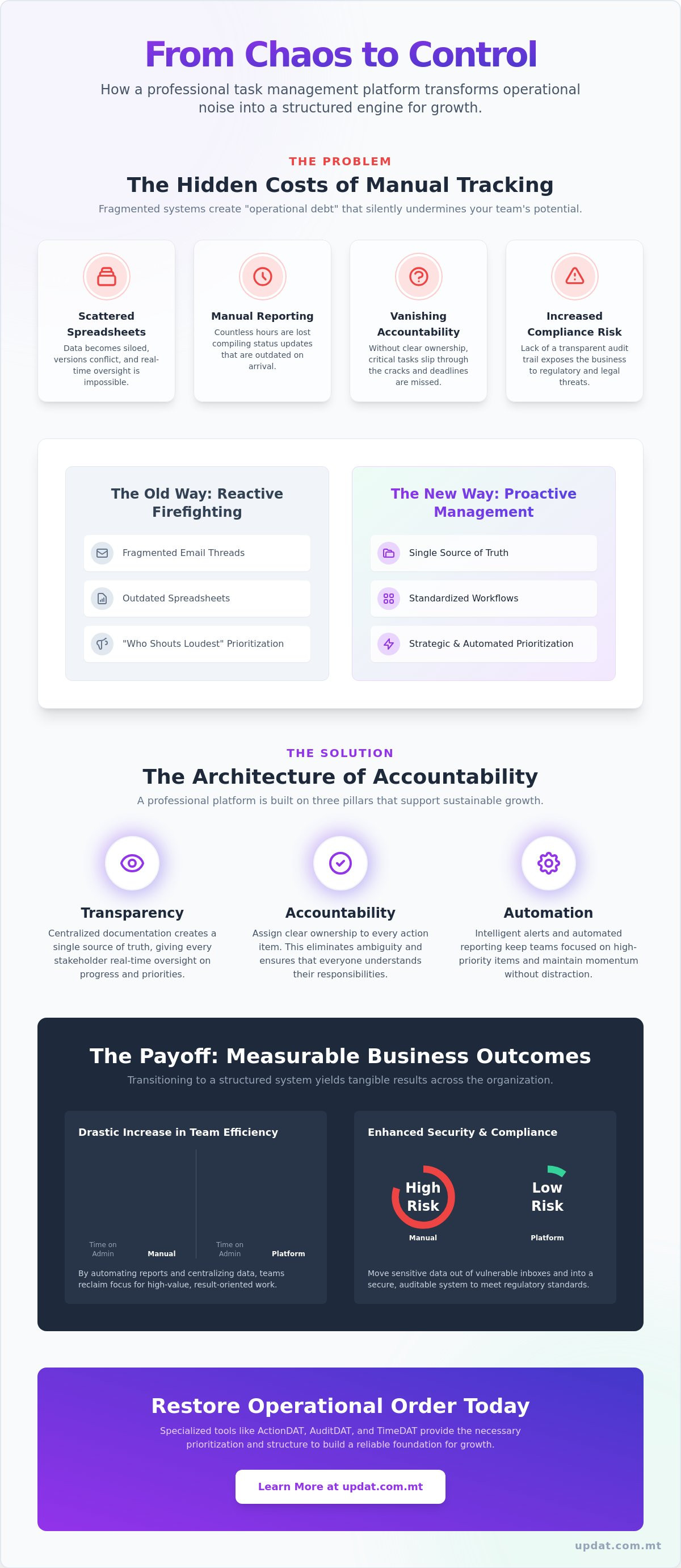 Business task management platform