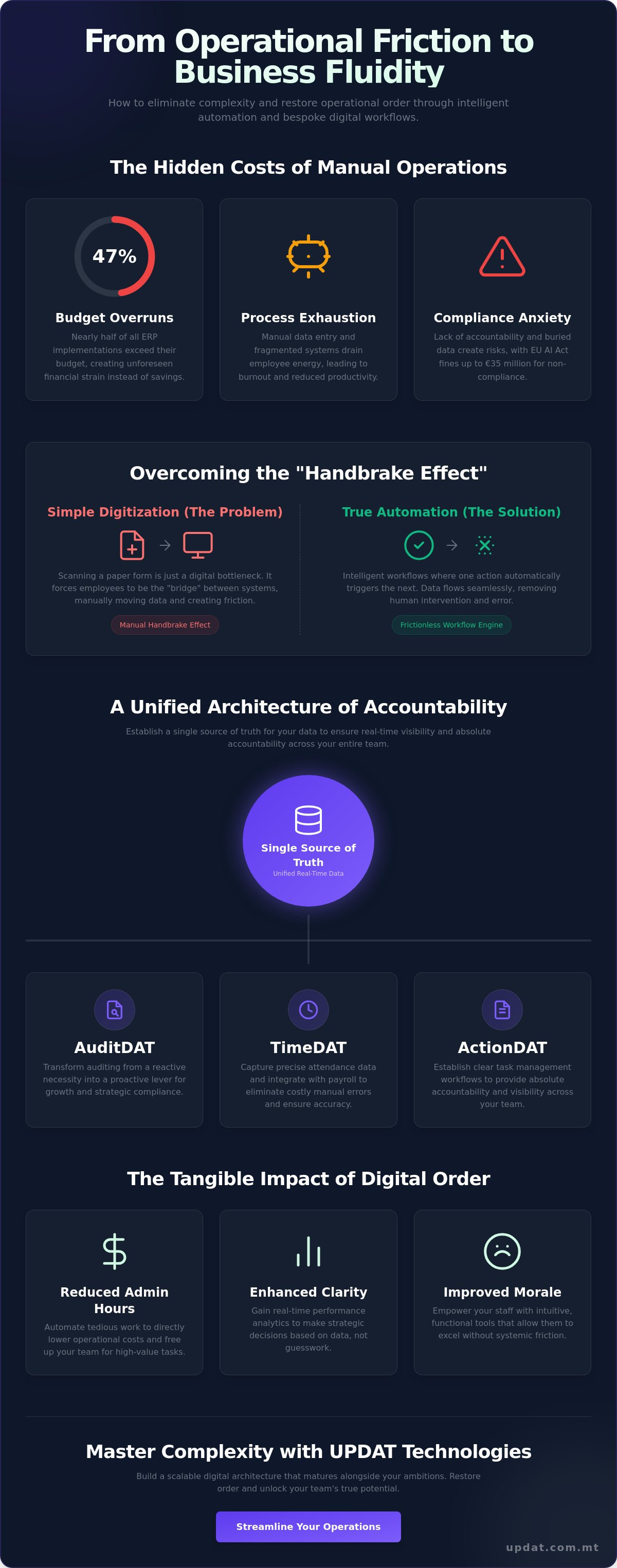 Streamlining business operations with software
