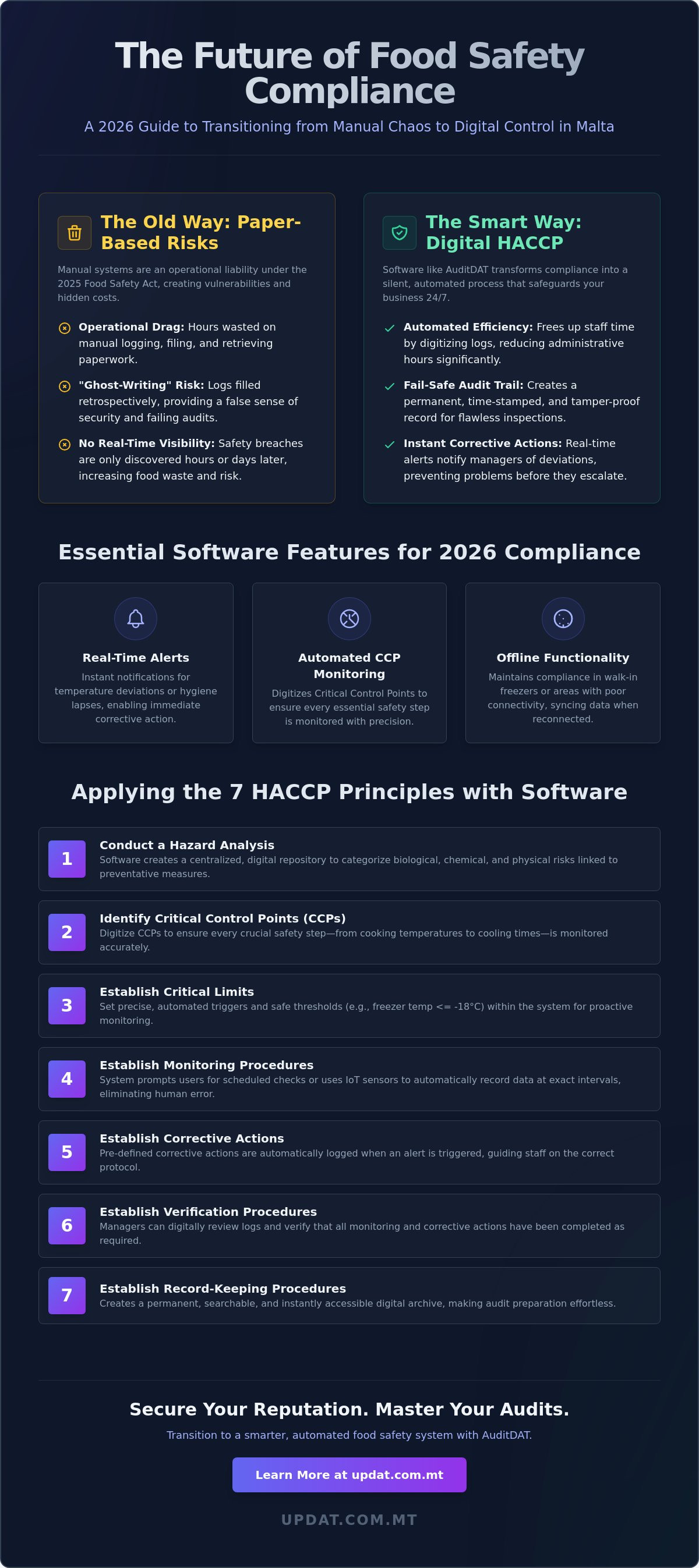 Haccp management software malta