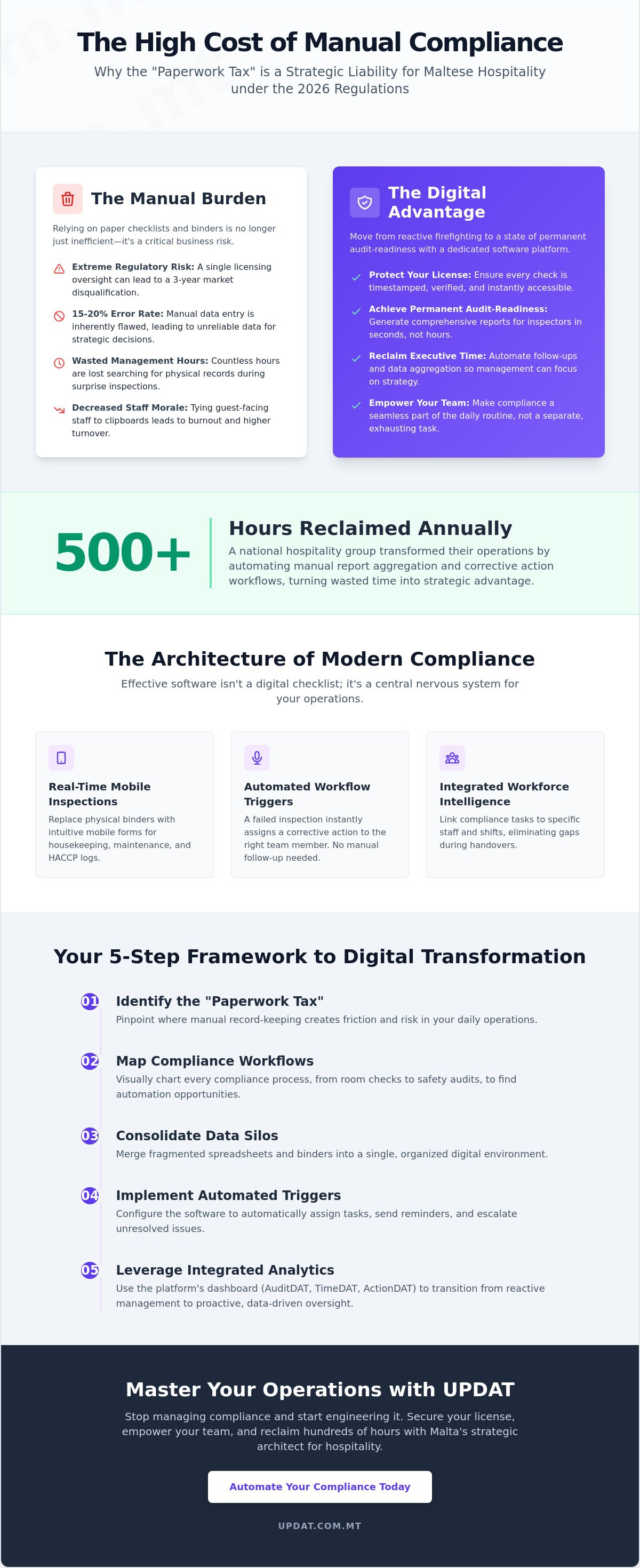 Hospitality compliance management software