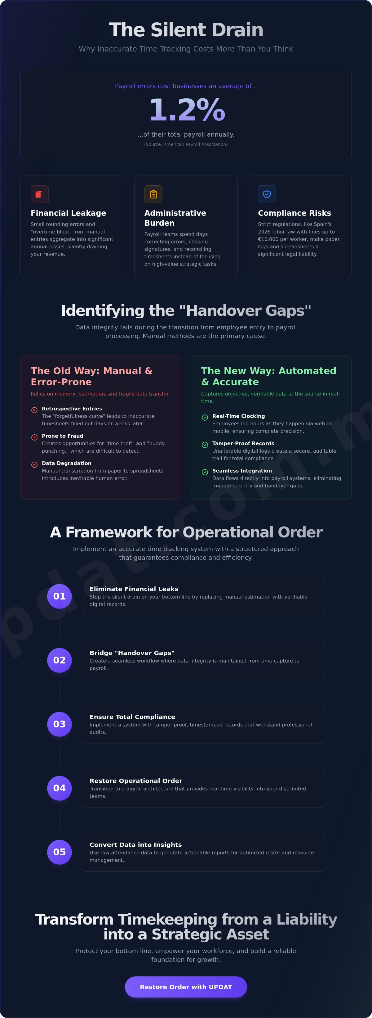 Accurate time tracking for employees