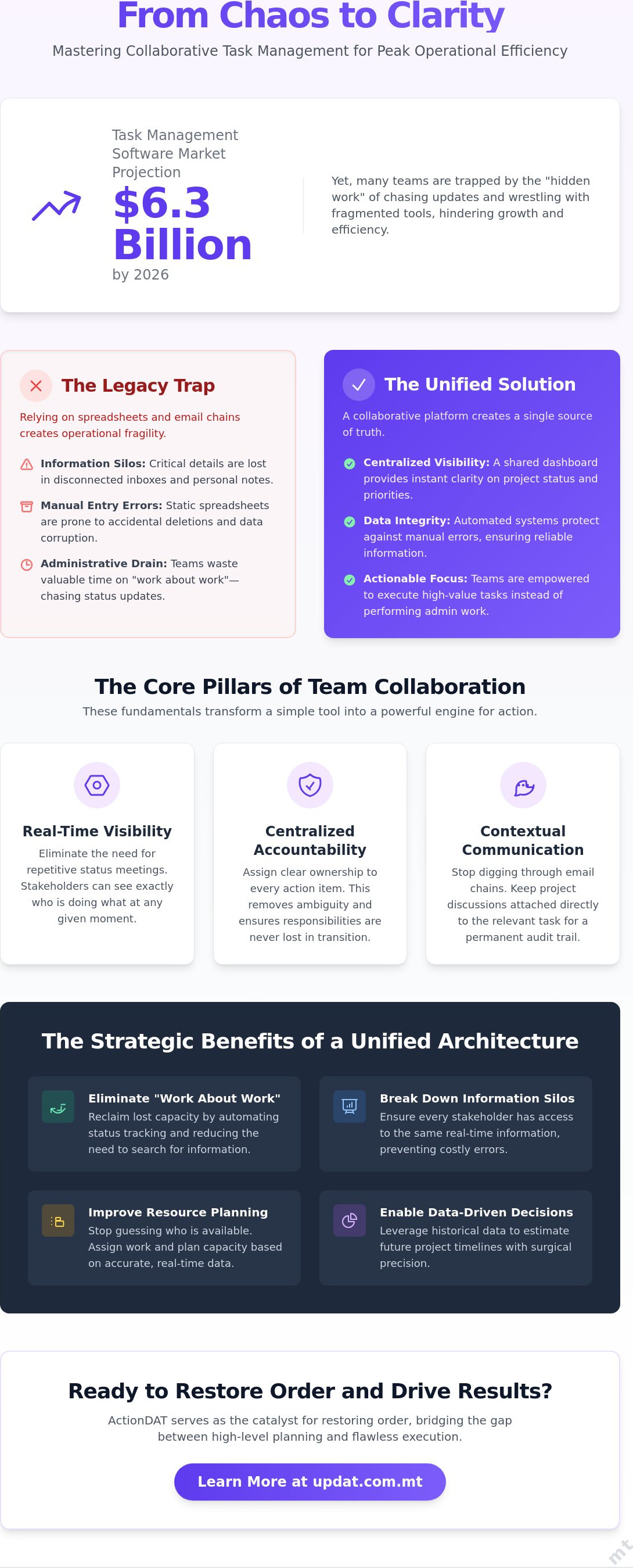 Collaborative task management
