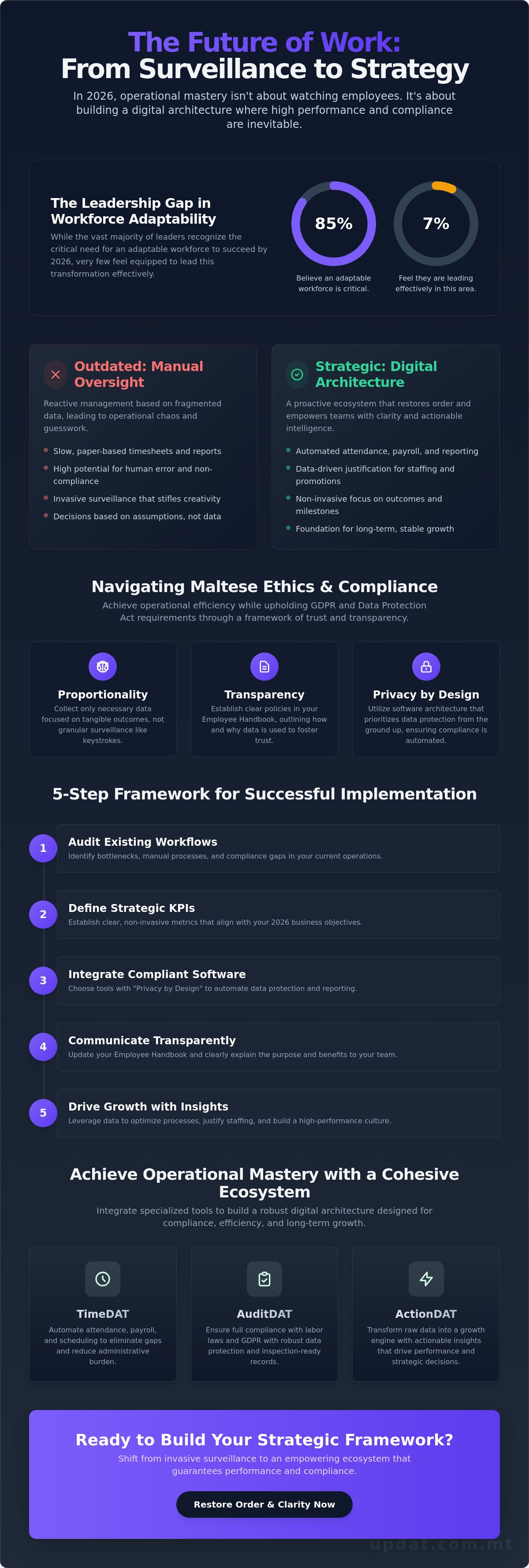 Employee productivity tracking software malta