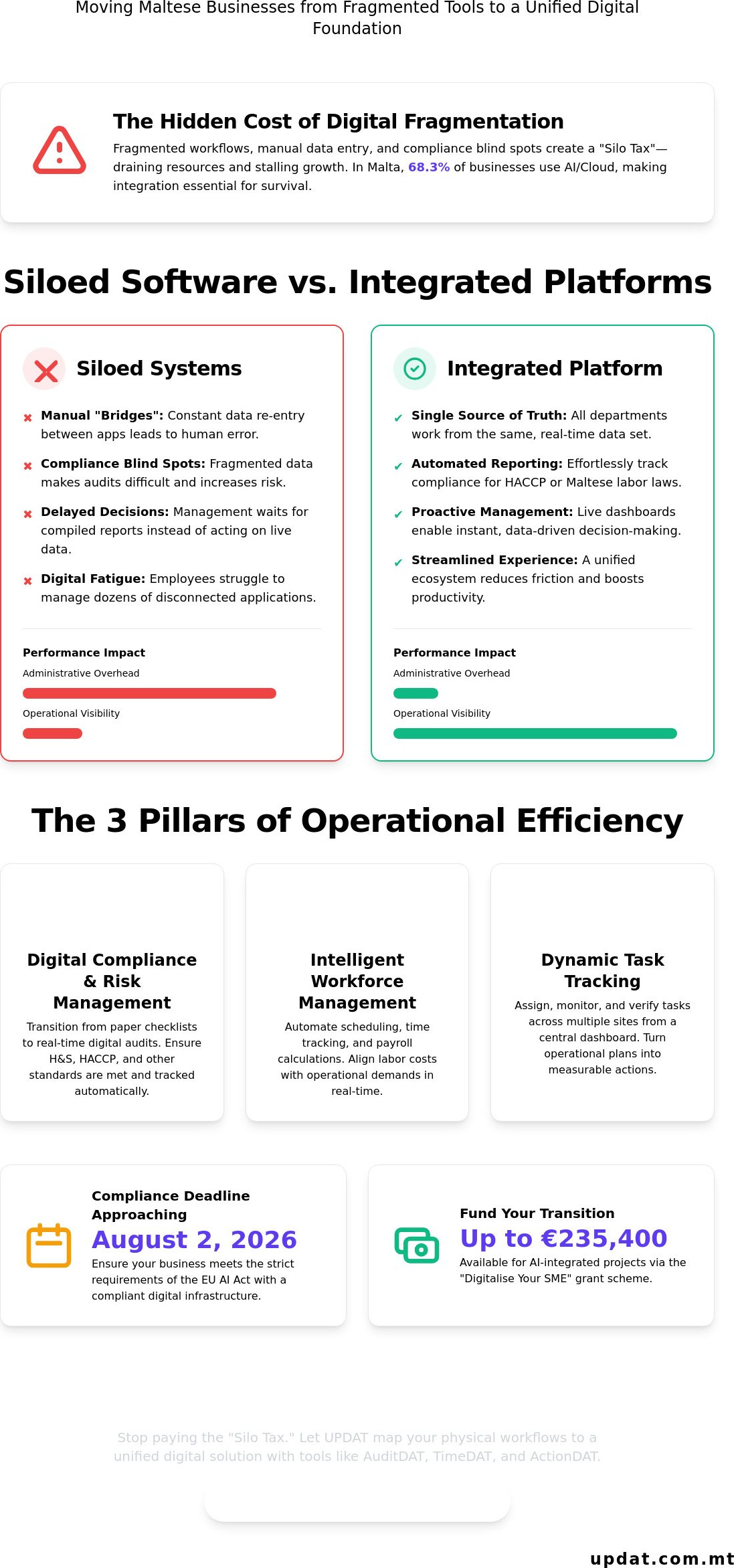 Operational efficiency software malta
