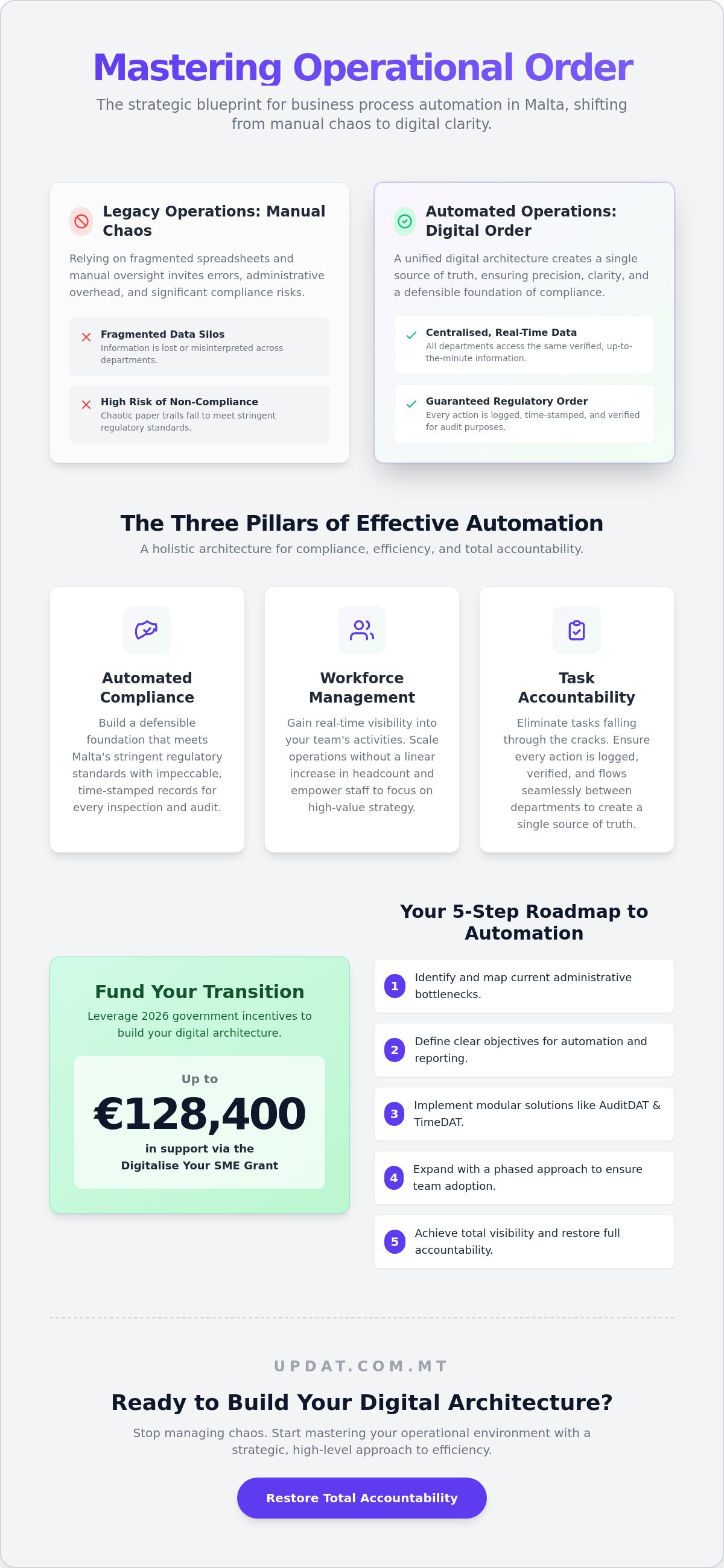Business process automation malta