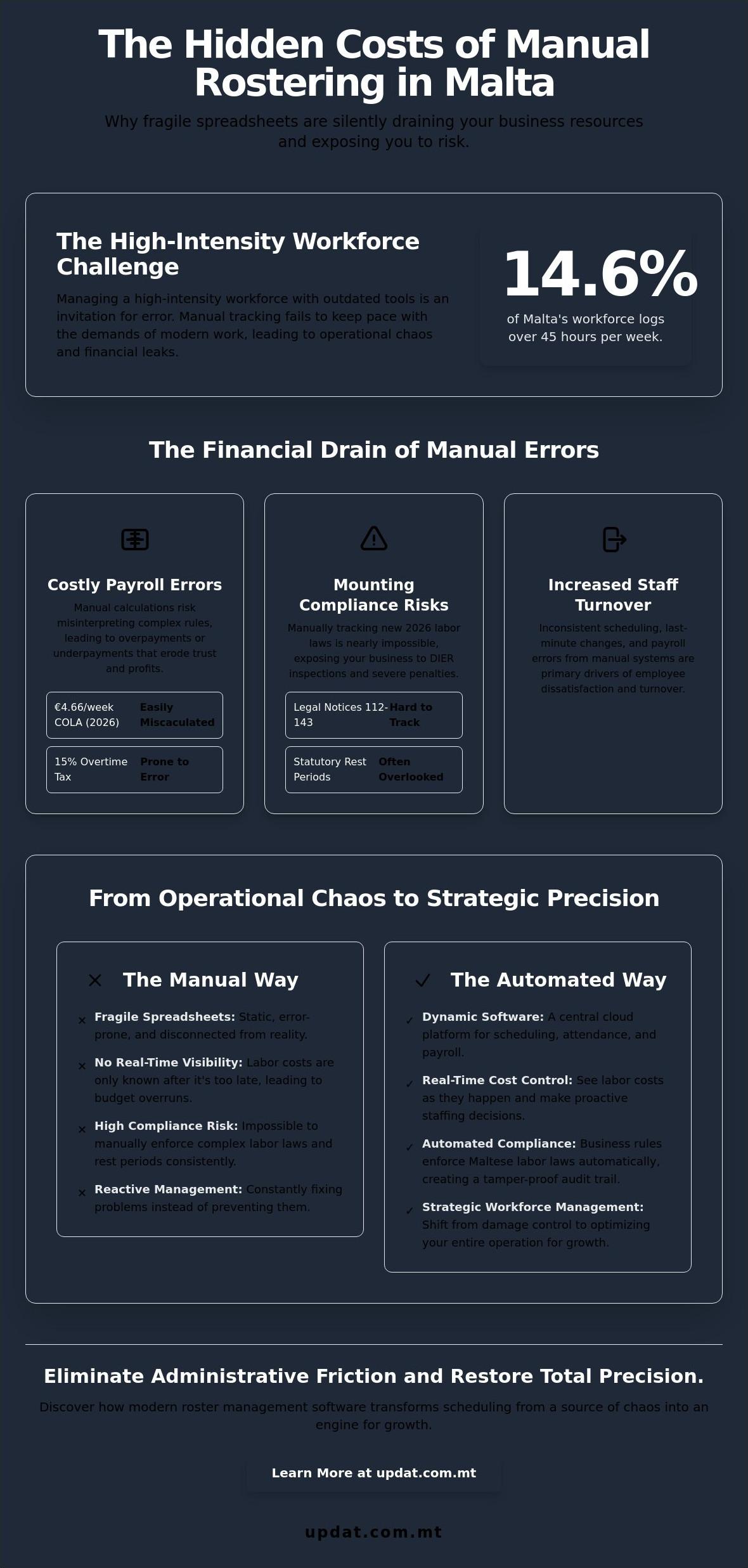 Roster management software malta