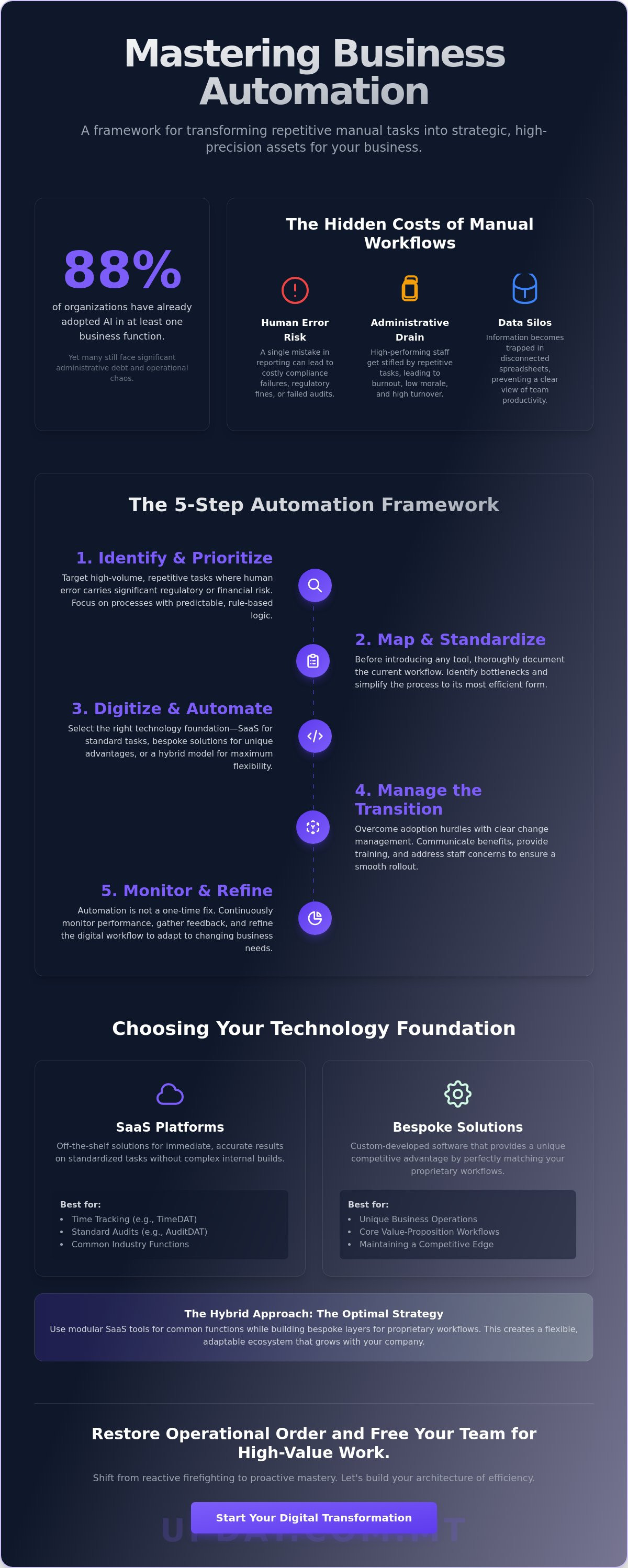 How to automate manual tasks
