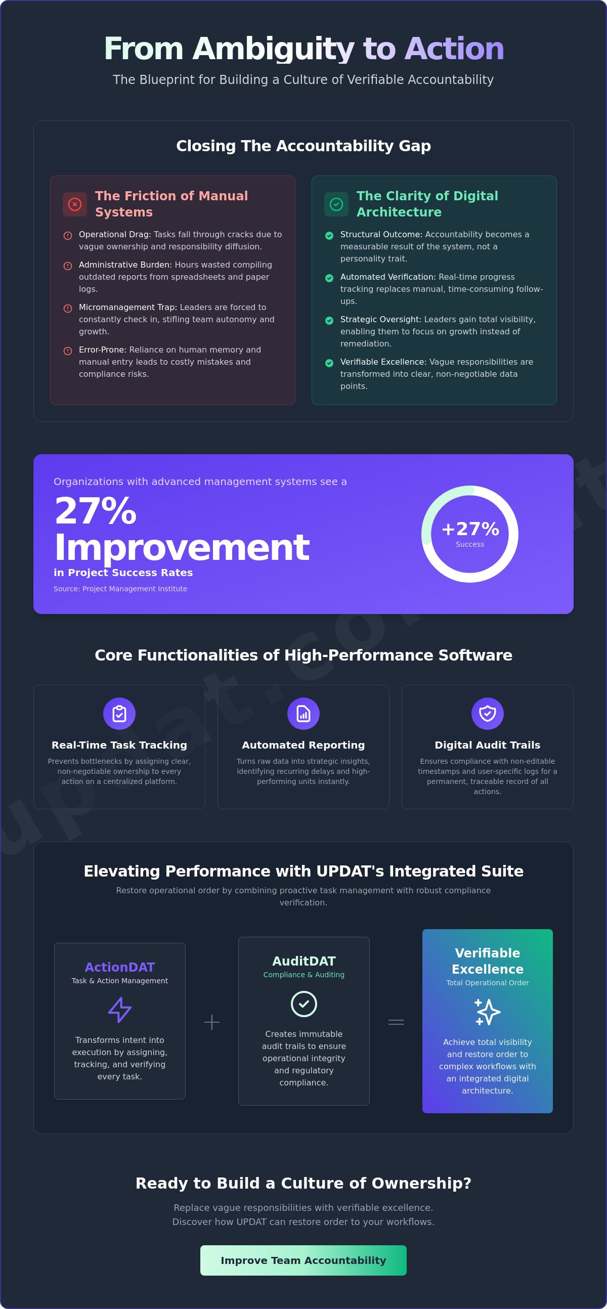 Improve team accountability software