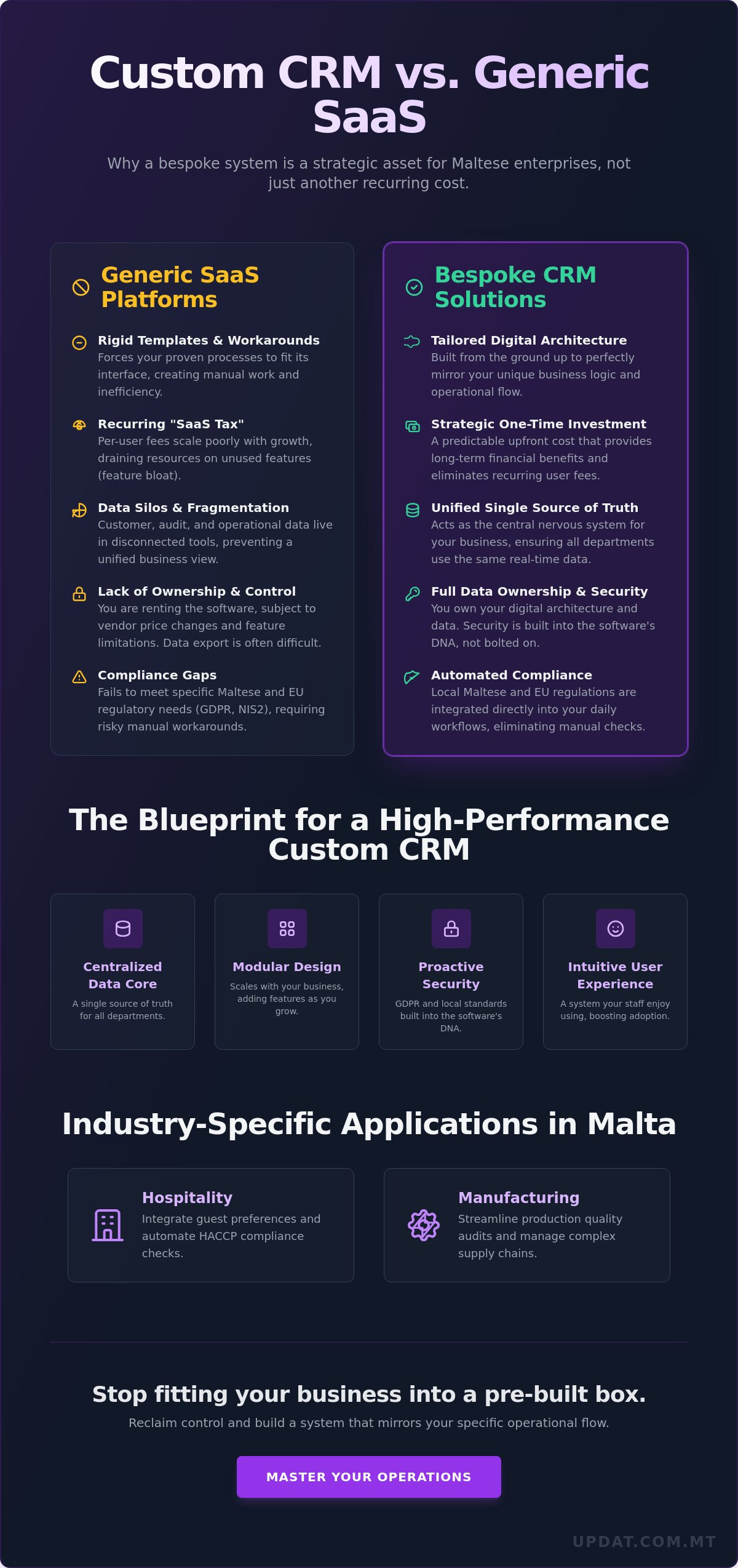 Custom crm development malta
