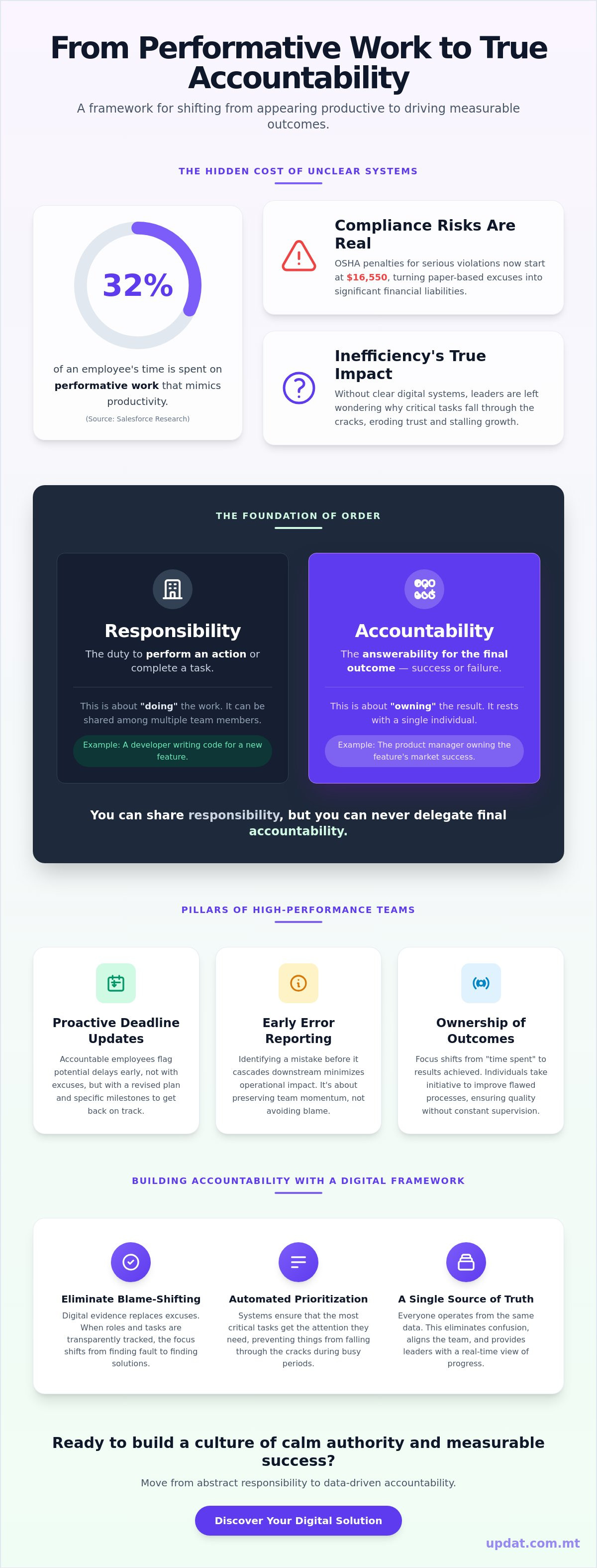 Accountability in the workplace examples