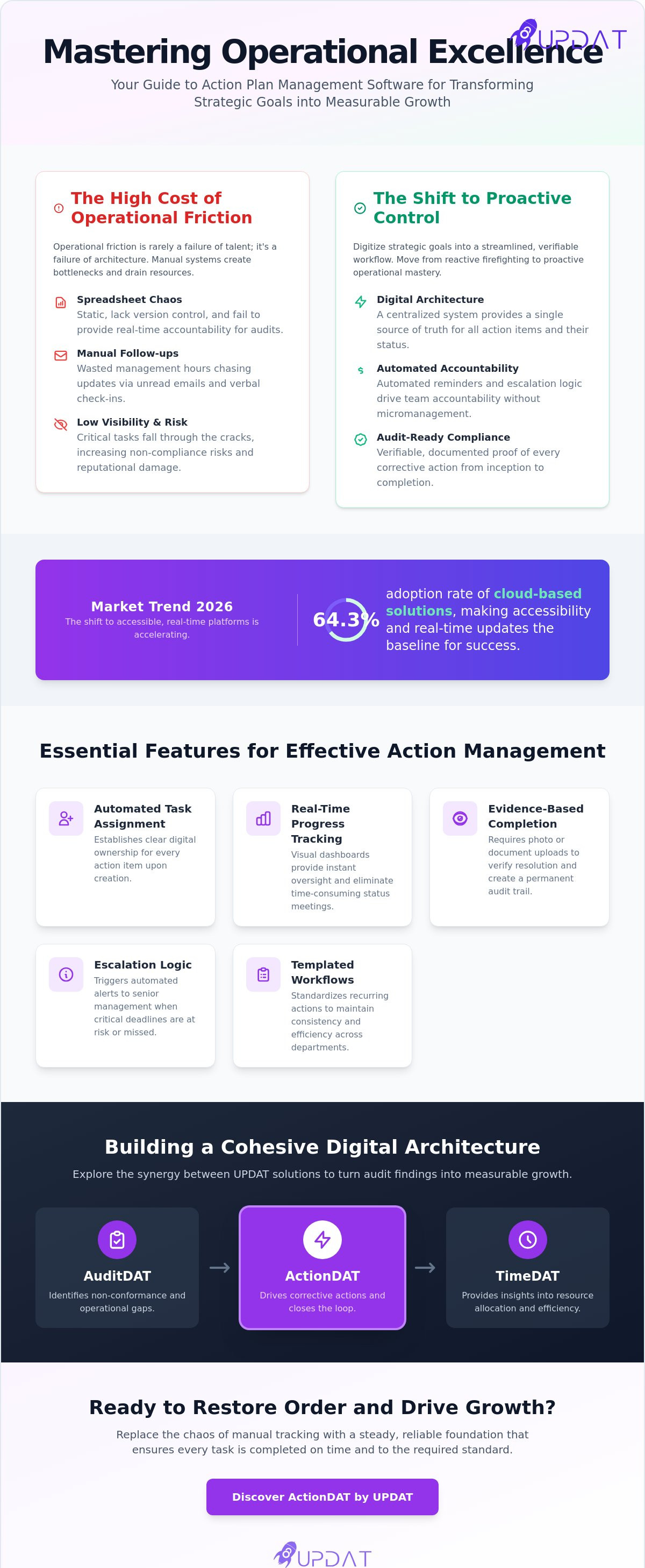 Action plan management software