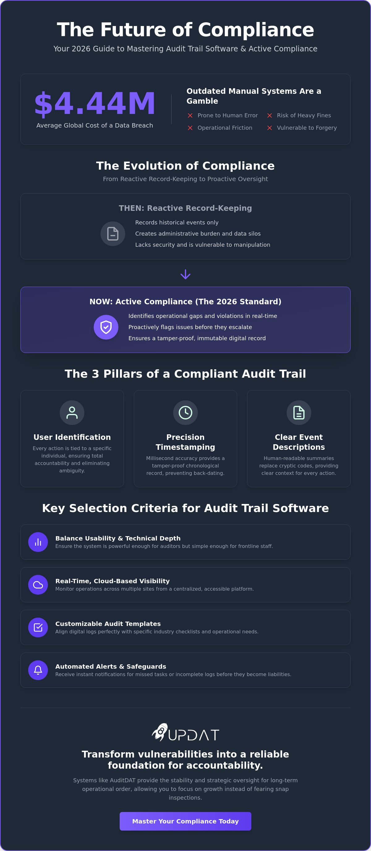 Audit trail software for compliance