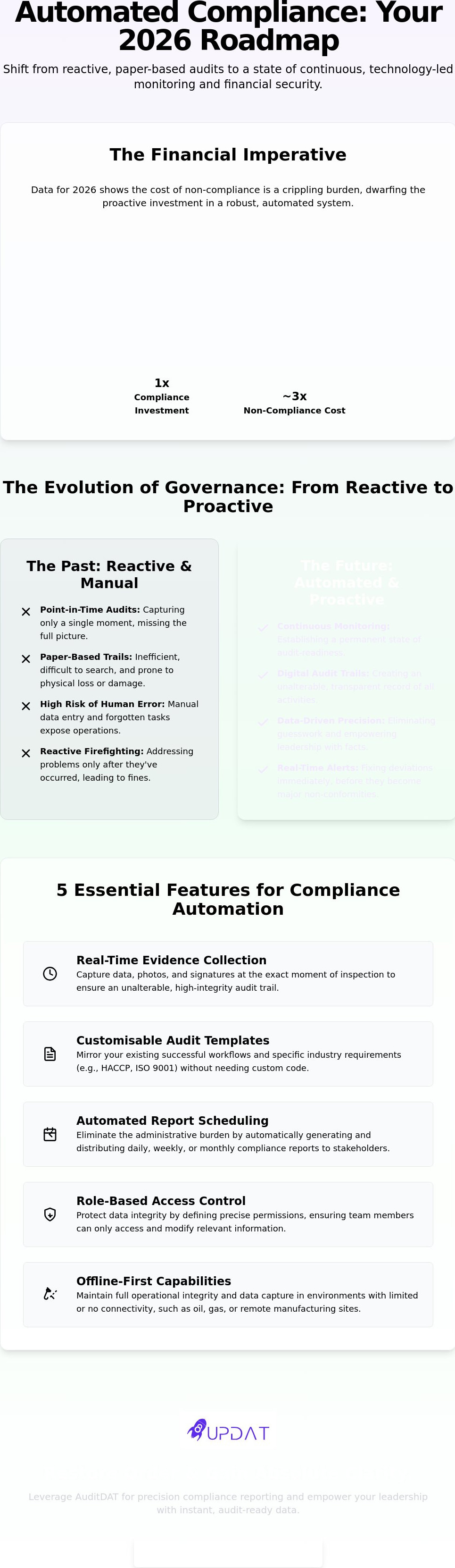 Automated compliance reporting tools