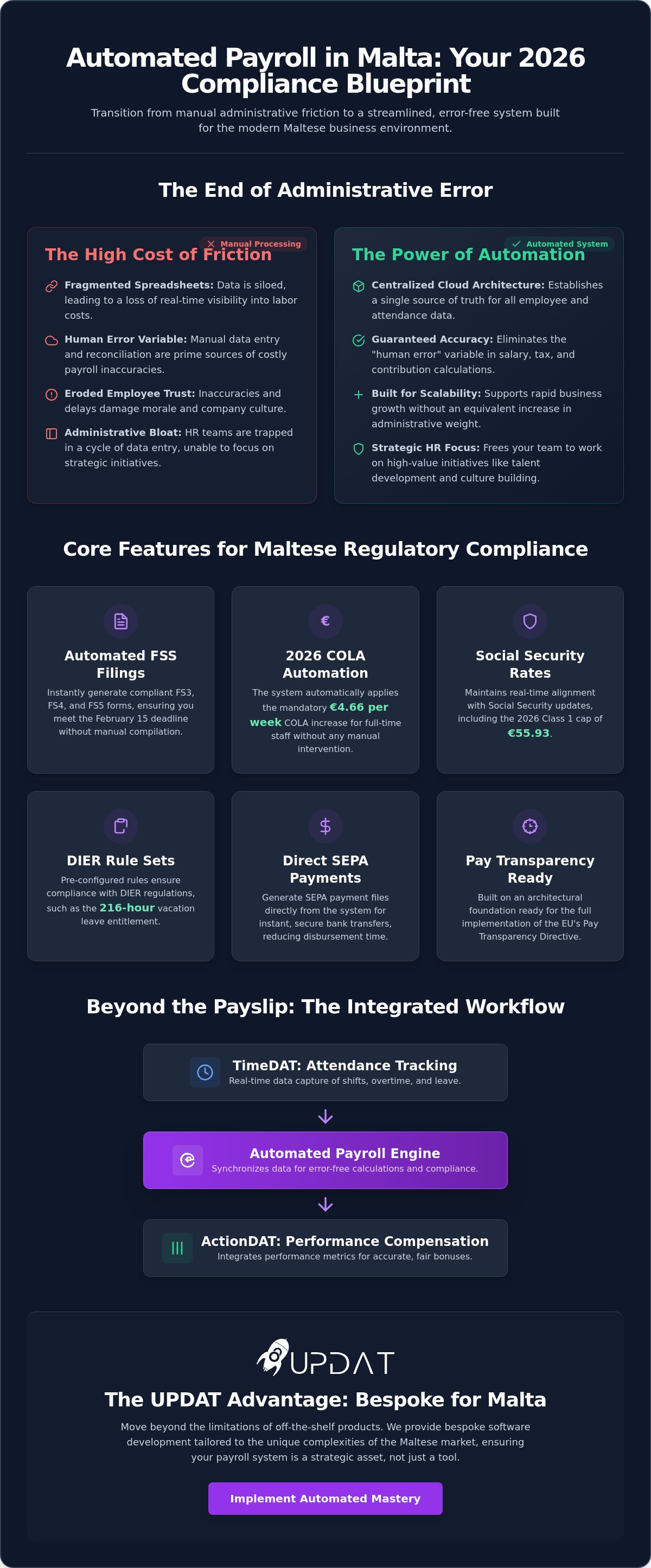 Automated payroll processing malta