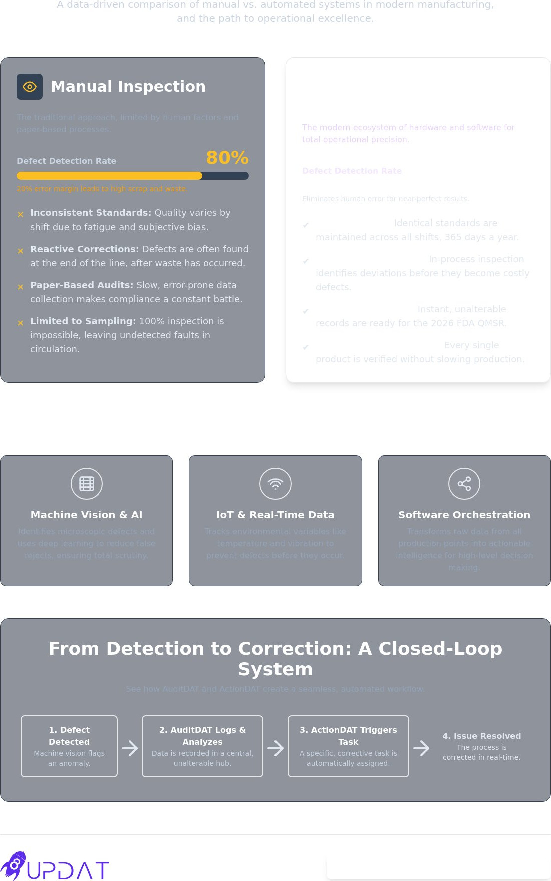 Automated quality control in manufacturing